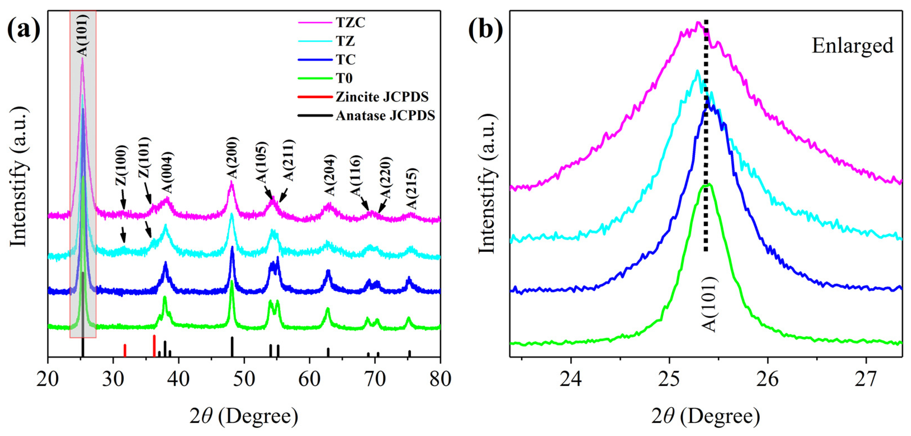 Coatings 13 00647 g004