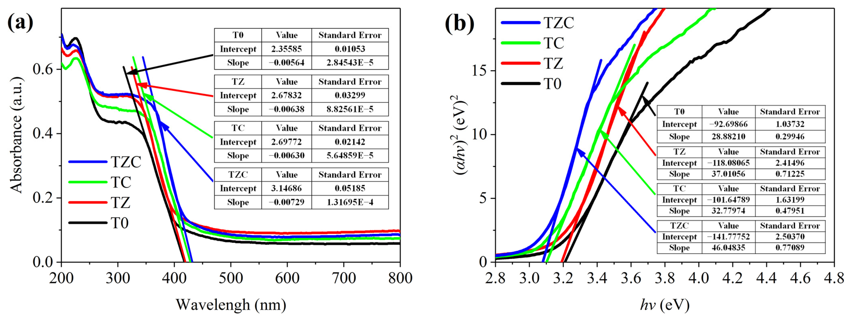 Coatings 13 00647 g007