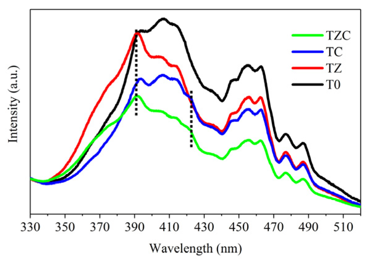 Coatings 13 00647 g008