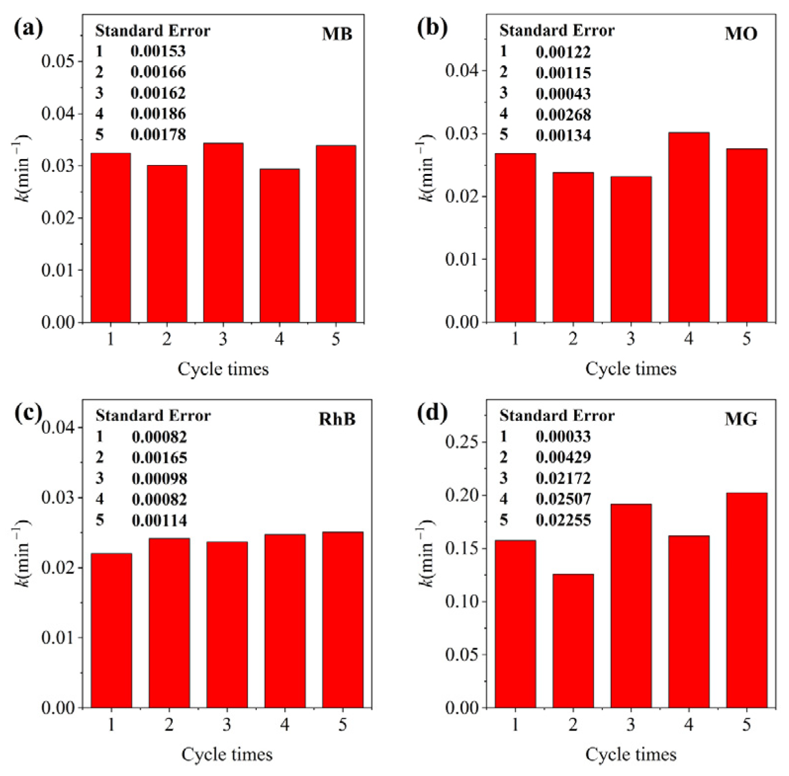 Coatings 13 00647 g013
