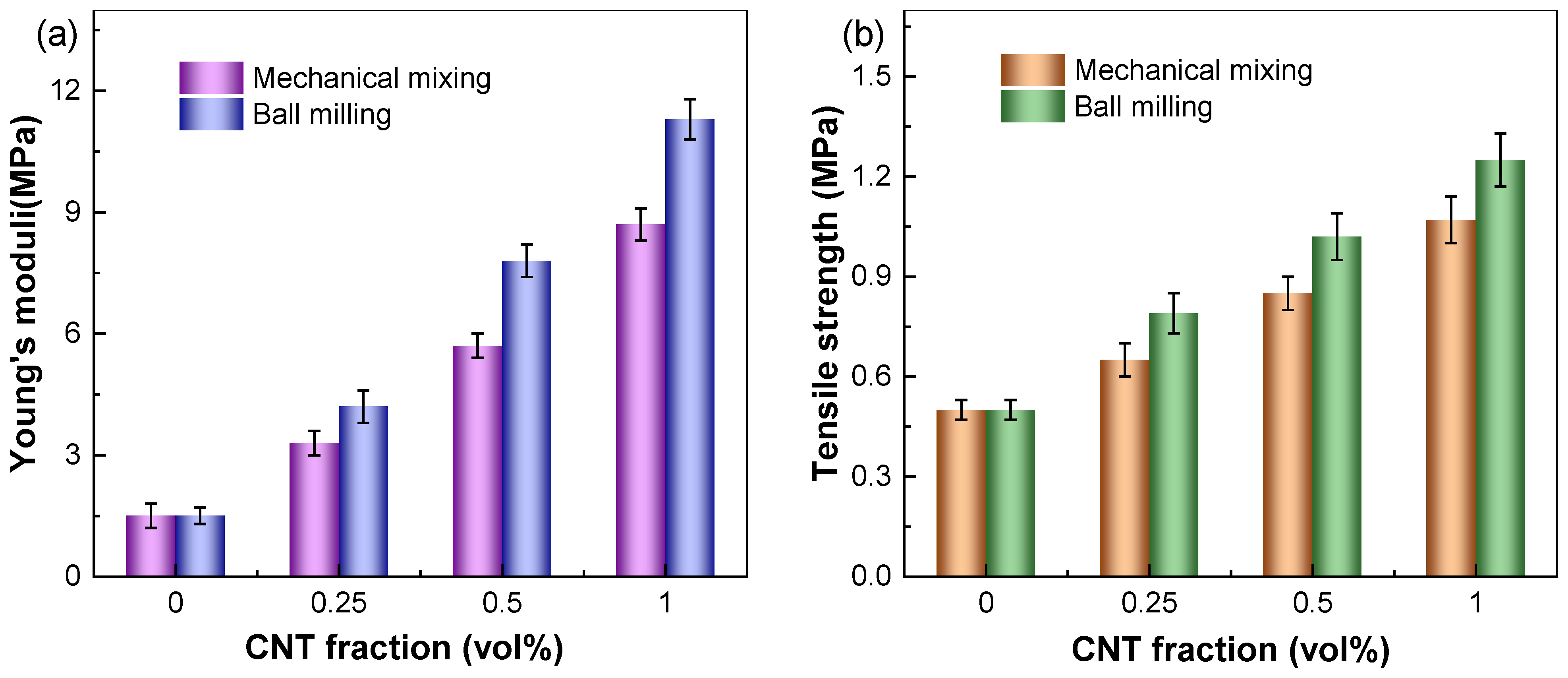 Coatings 13 00649 g004