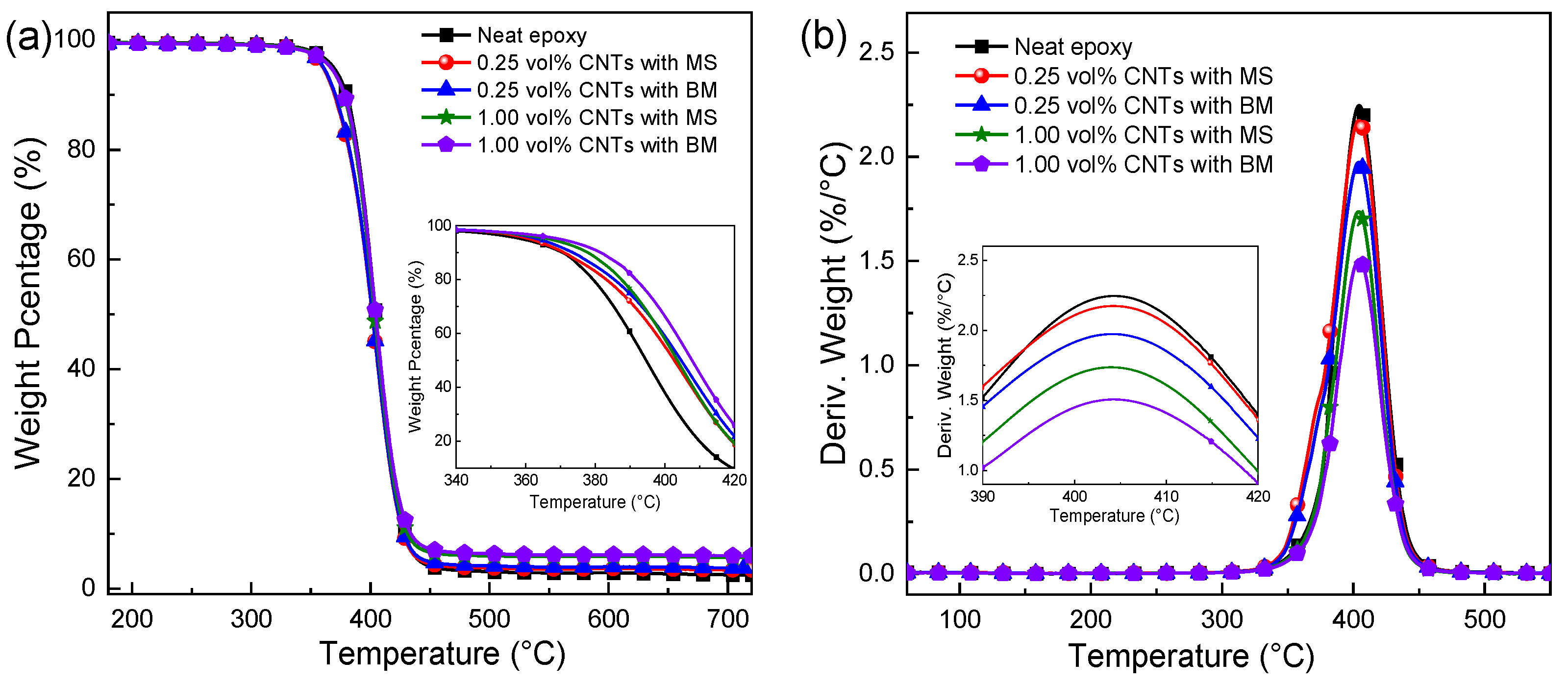 Coatings 13 00649 g005