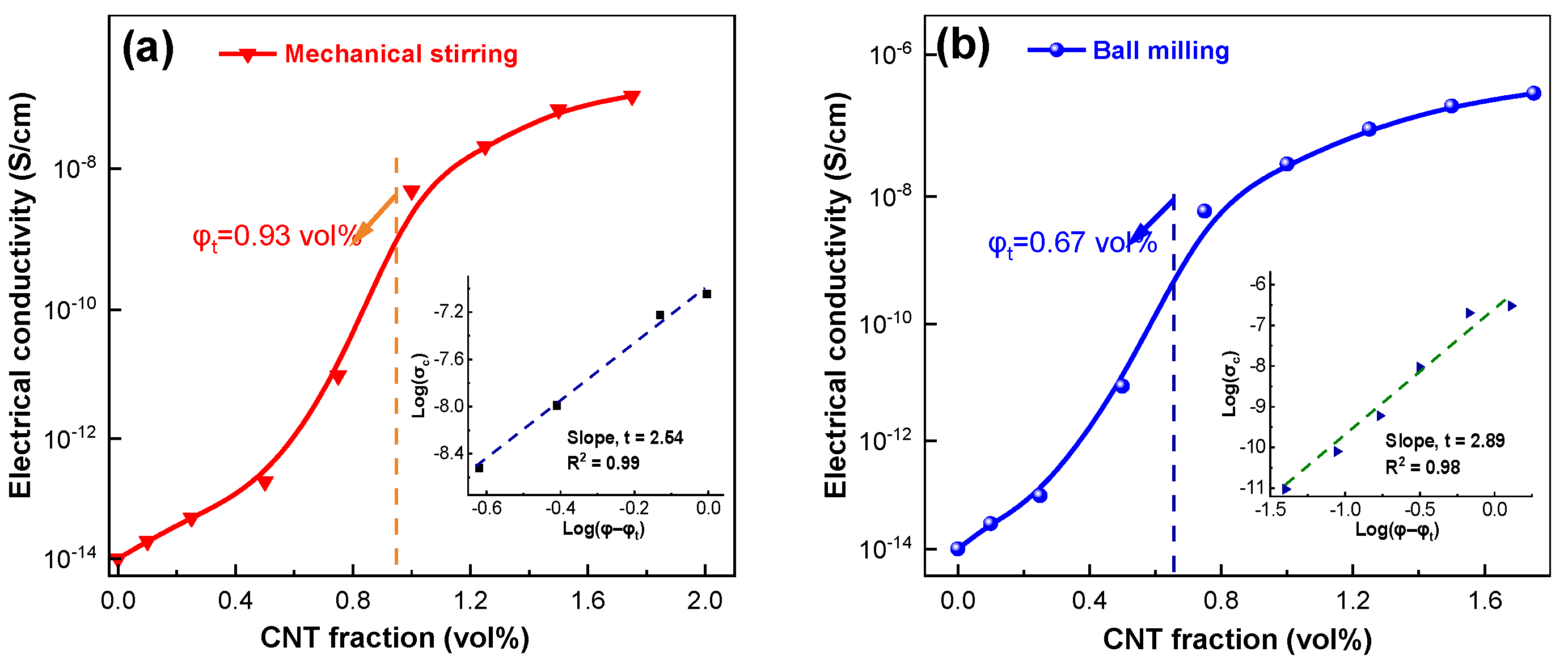 Coatings 13 00649 g006
