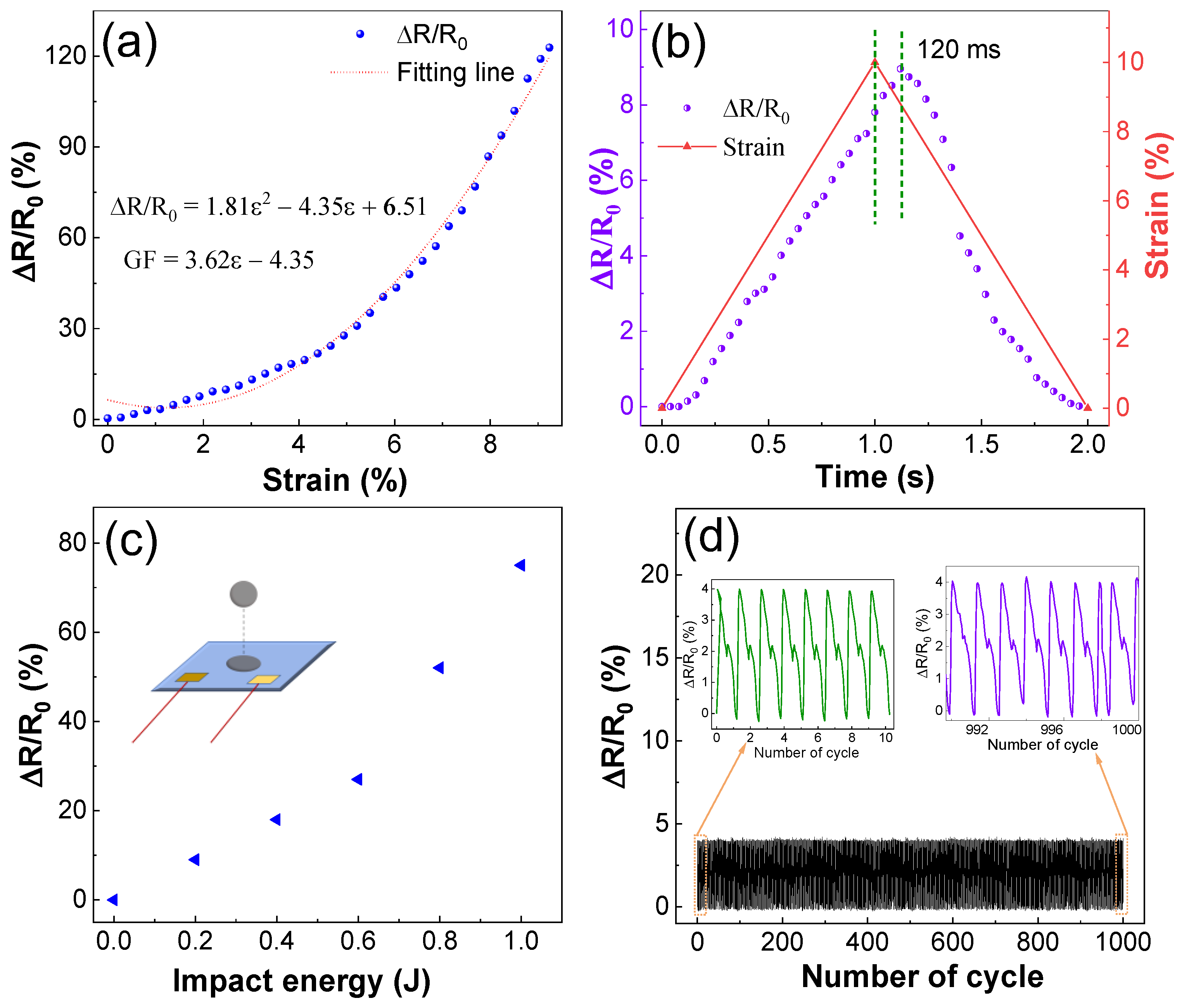 Coatings 13 00649 g007