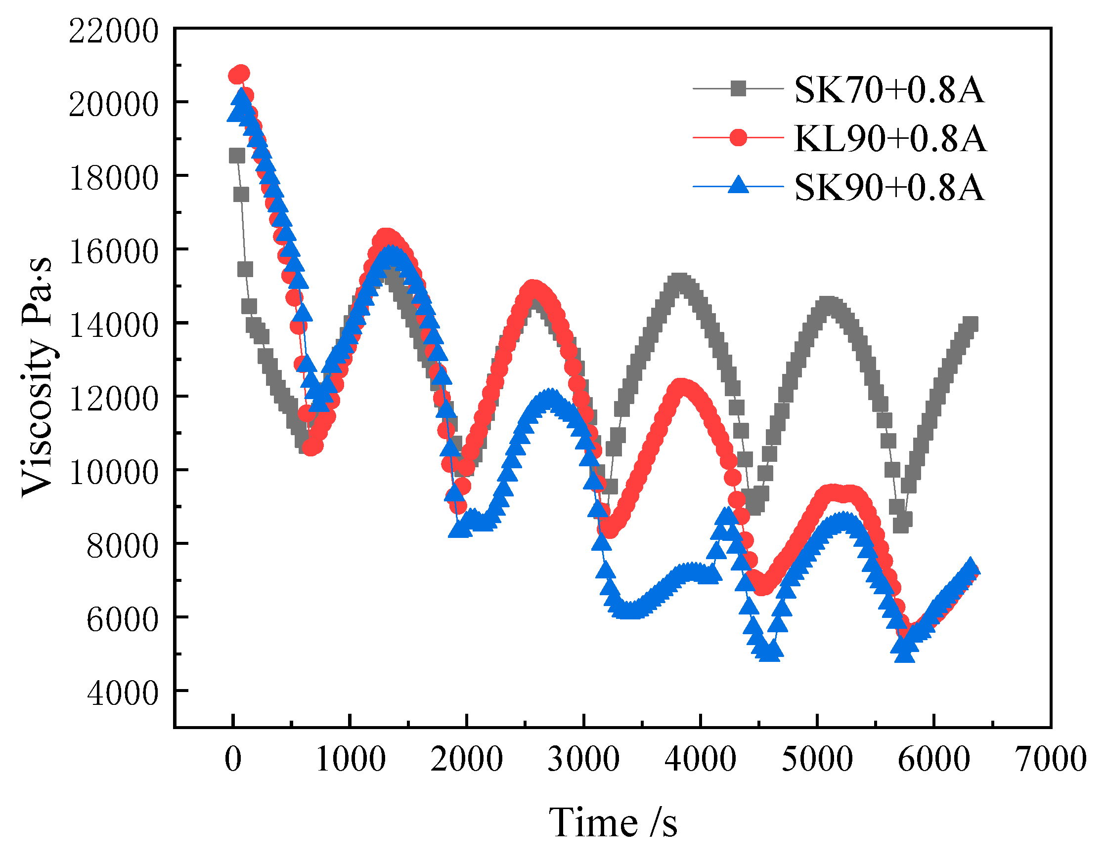 Coatings 13 00650 g006