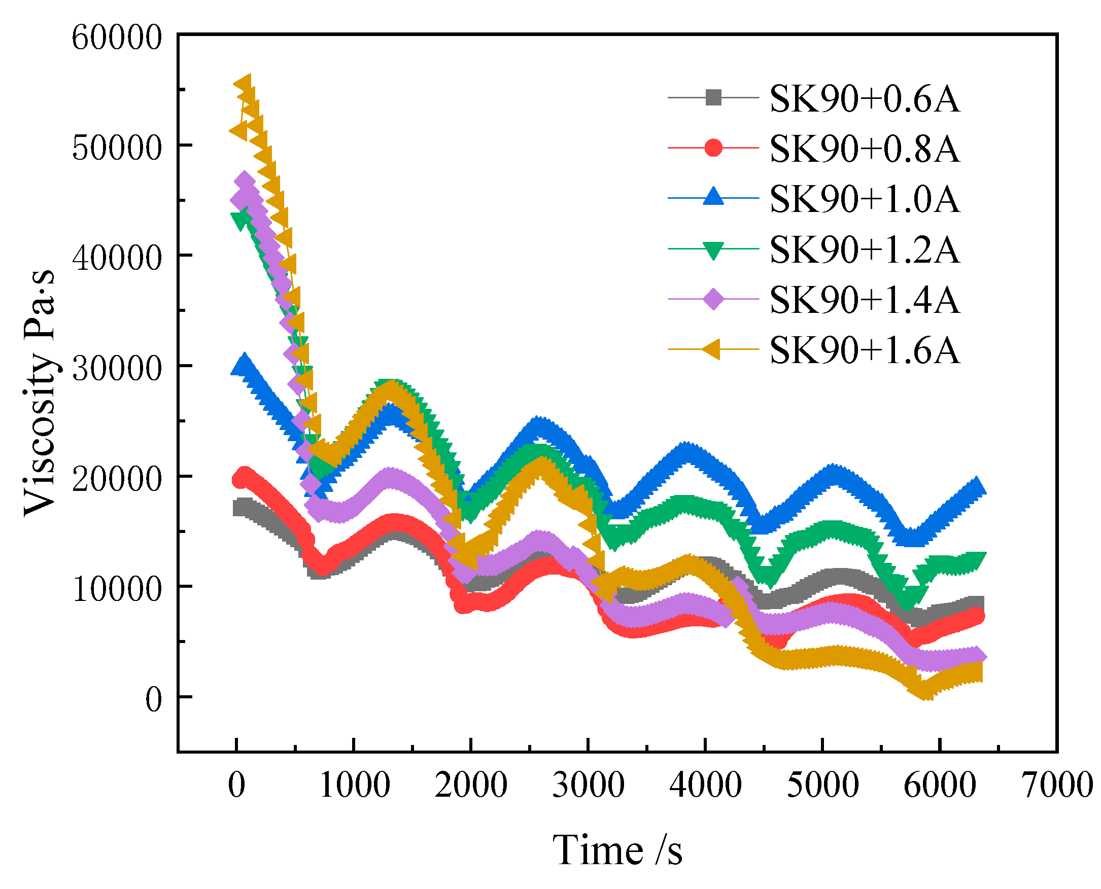 Coatings 13 00650 g008