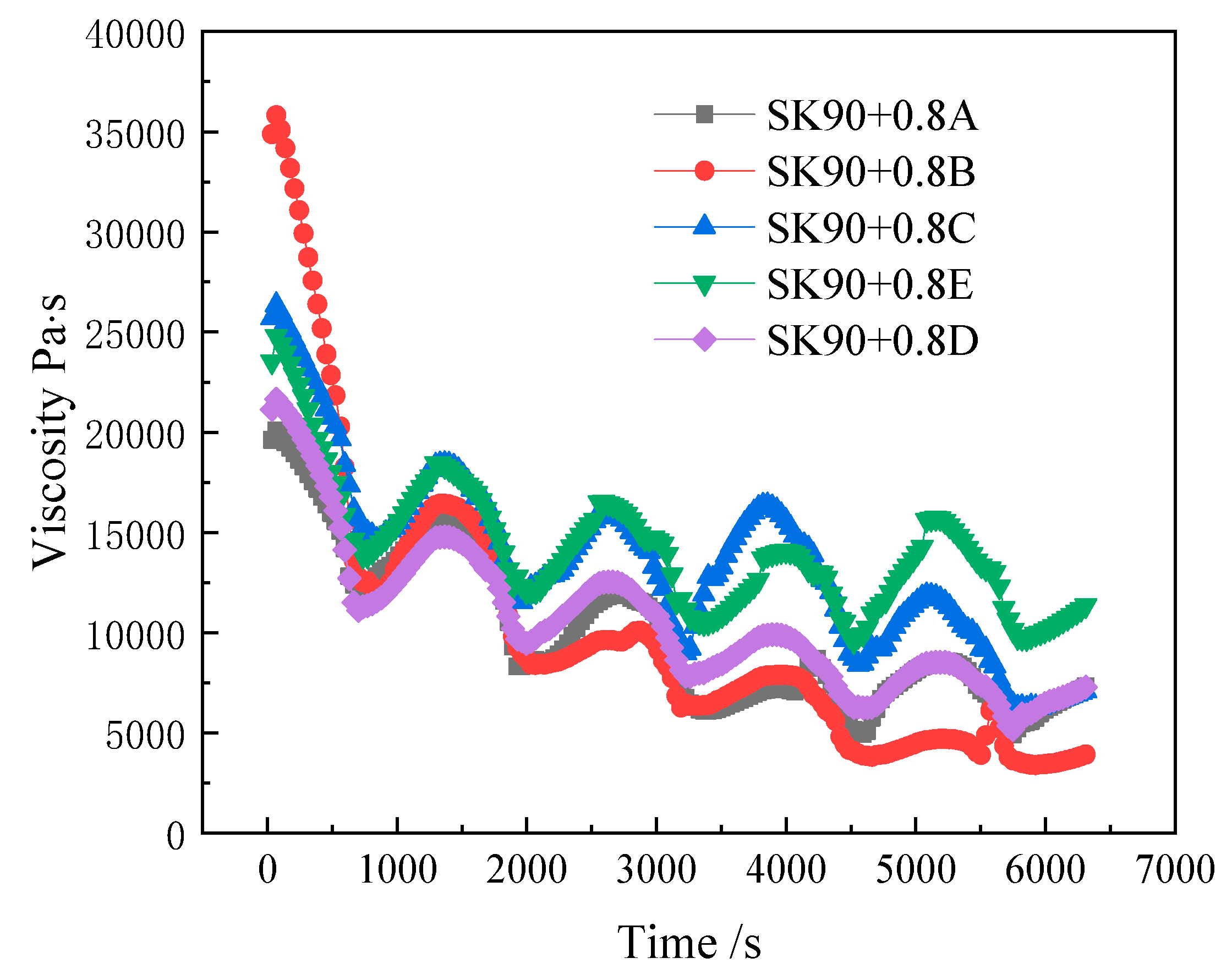 Coatings 13 00650 g010