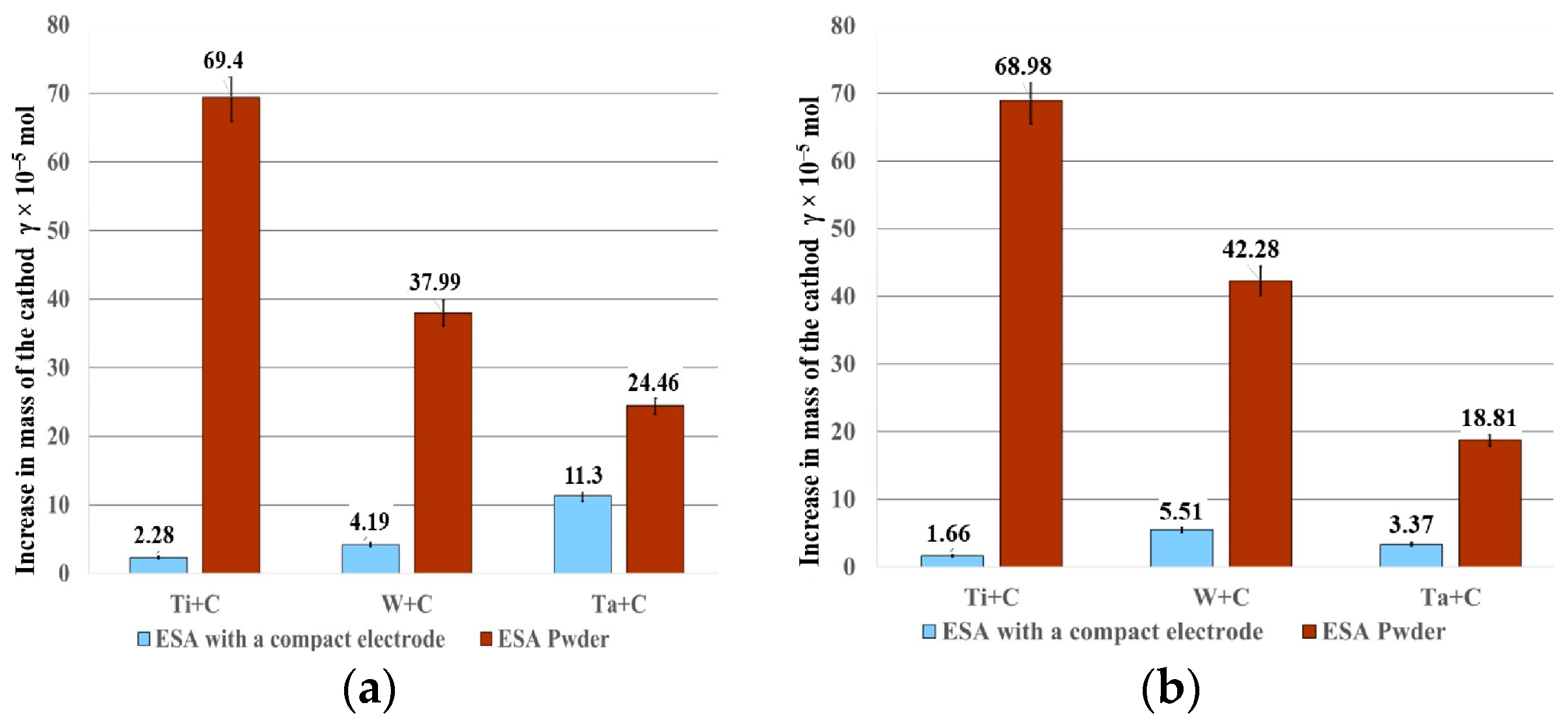 Coatings 13 00651 g003