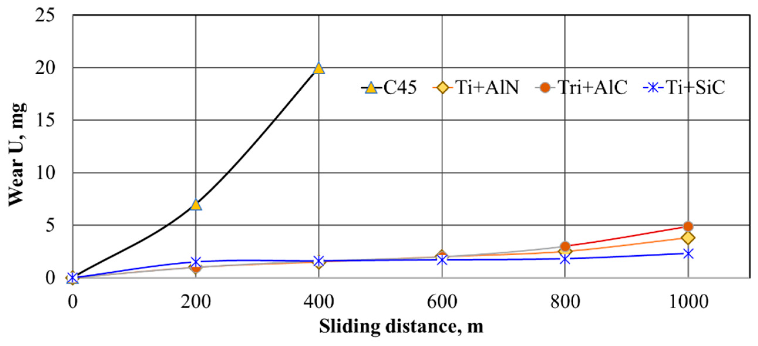 Coatings 13 00651 g010