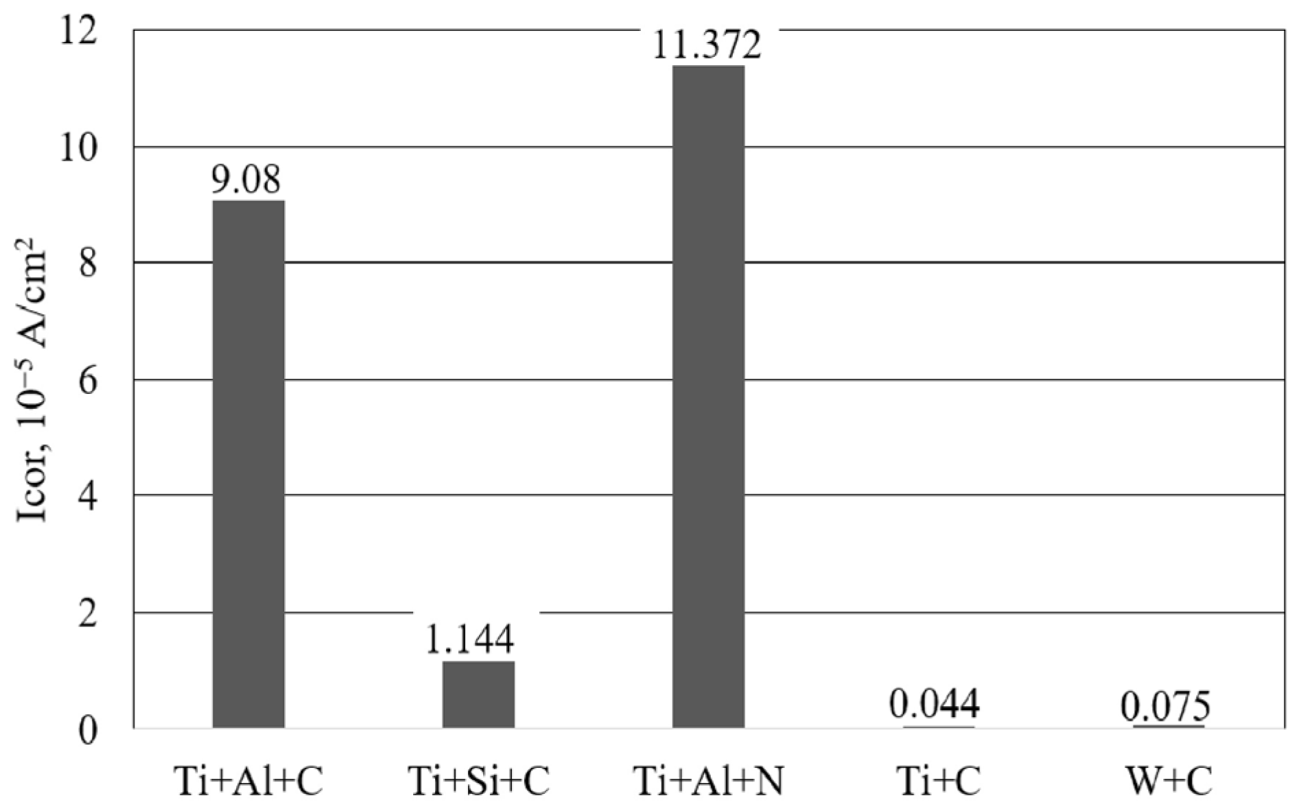 Coatings 13 00651 g011
