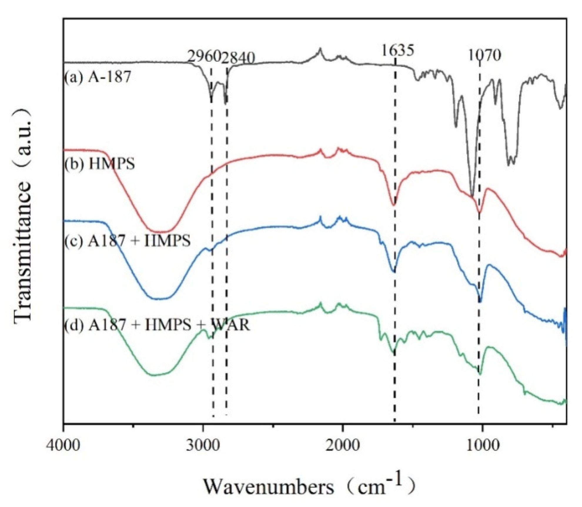 Coatings 13 00652 g002