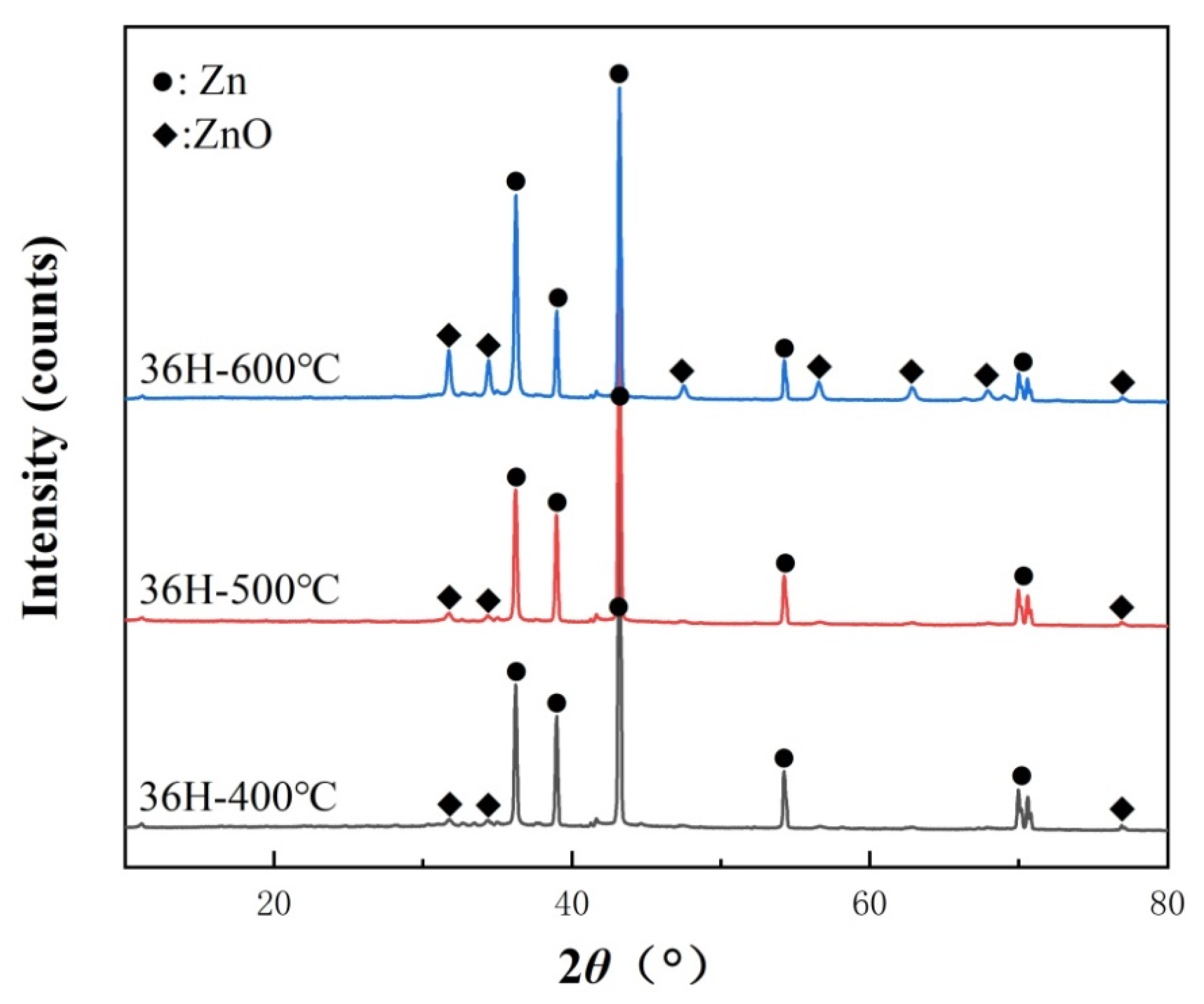 Coatings 13 00652 g008