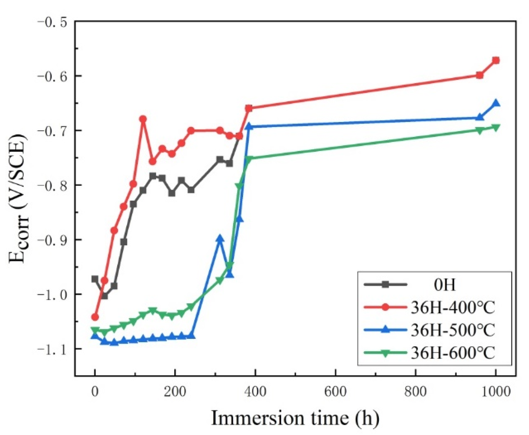 Coatings 13 00652 g011