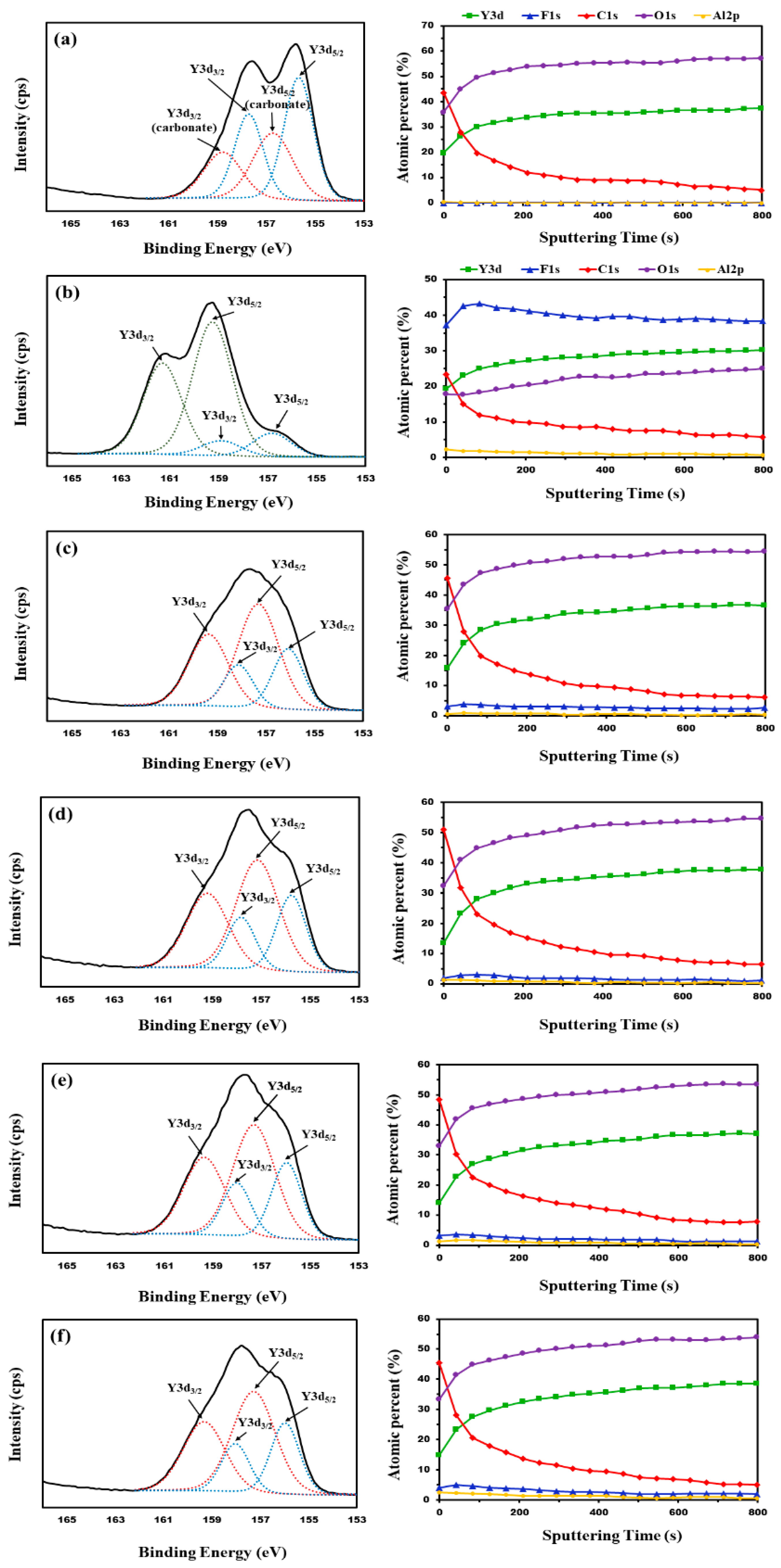 Coatings 13 00653 g007 Coatings 13 00653 g007