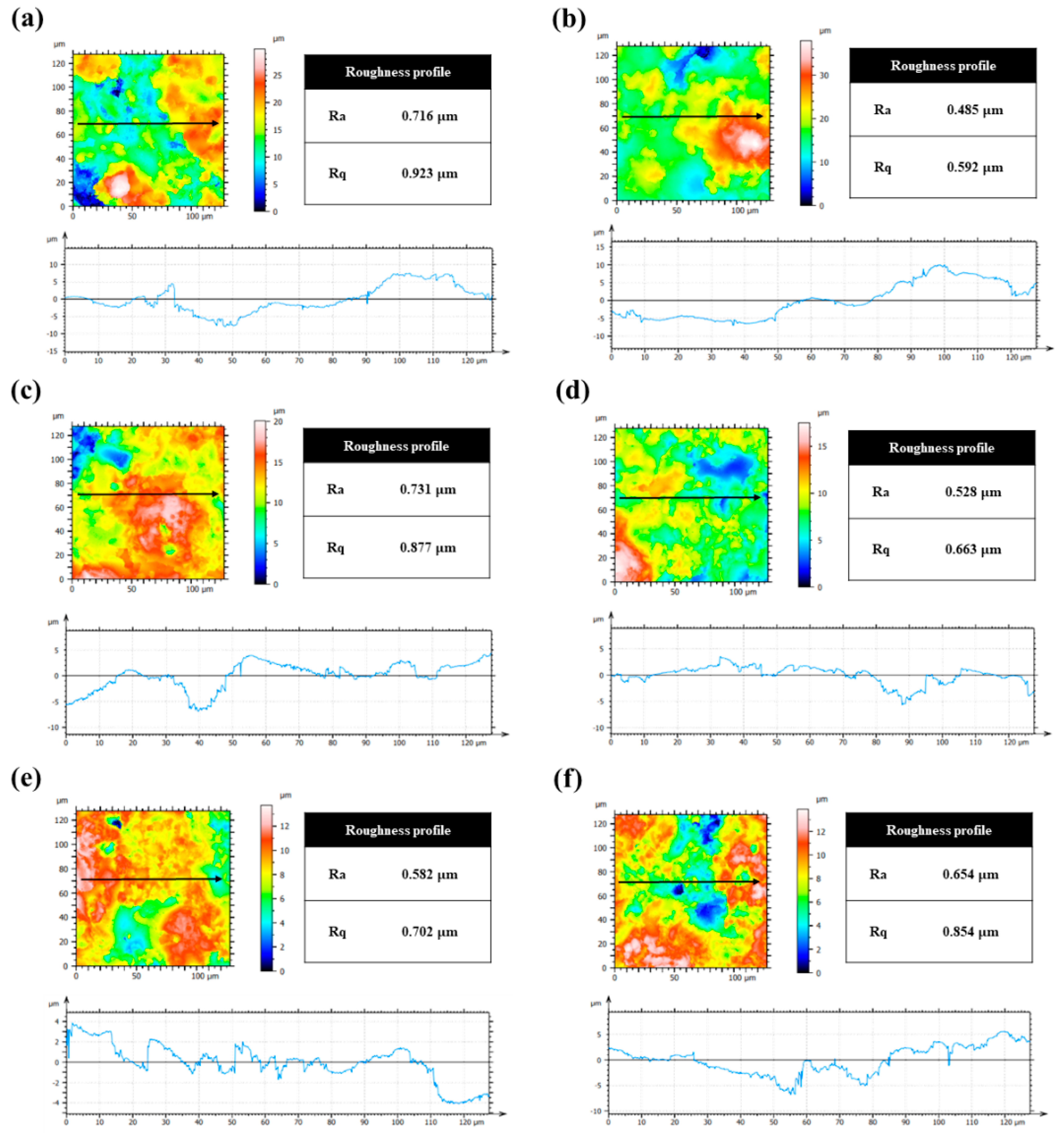 Coatings 13 00653 g008 Coatings 13 00653 g008