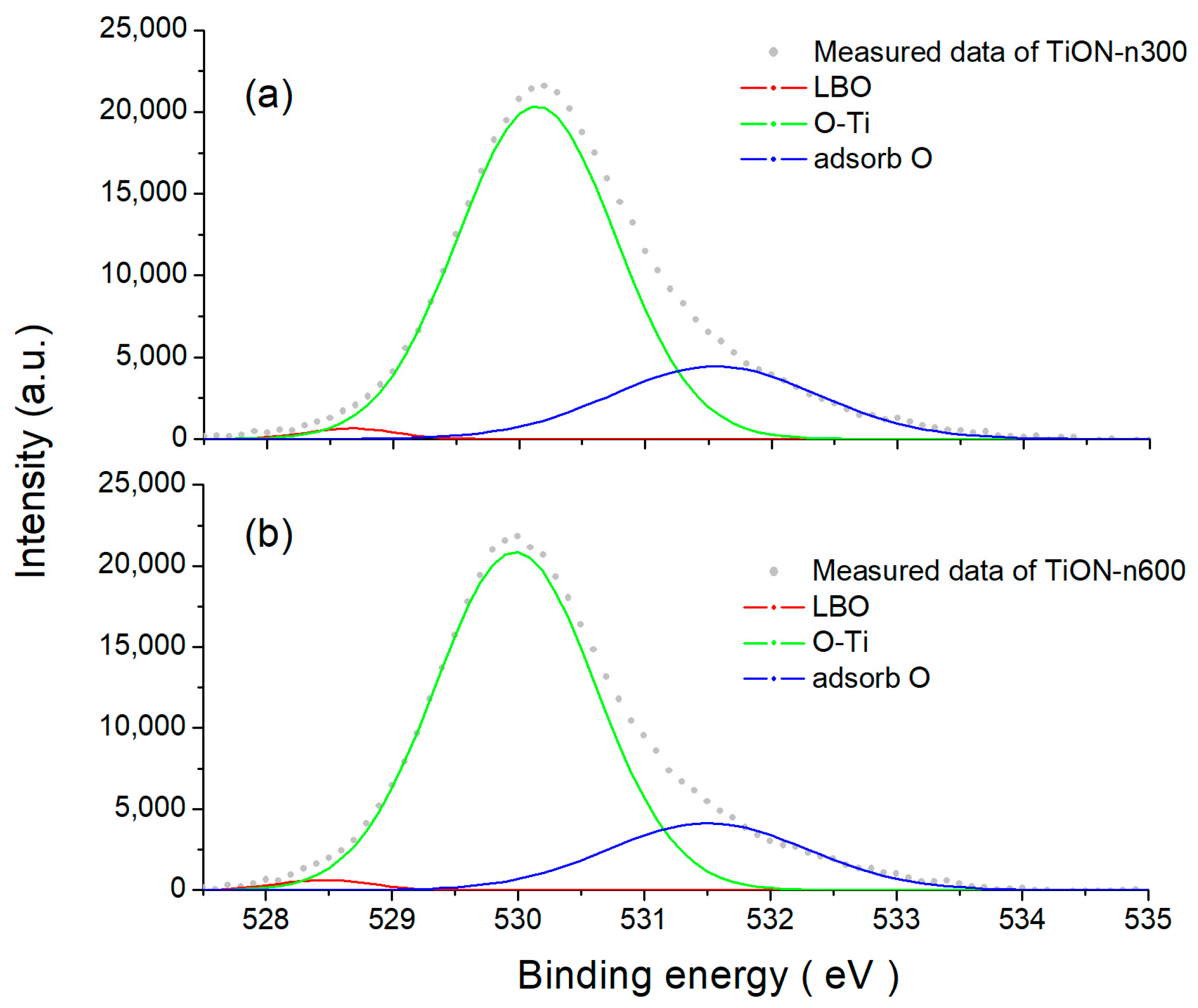 Coatings 13 00654 g008