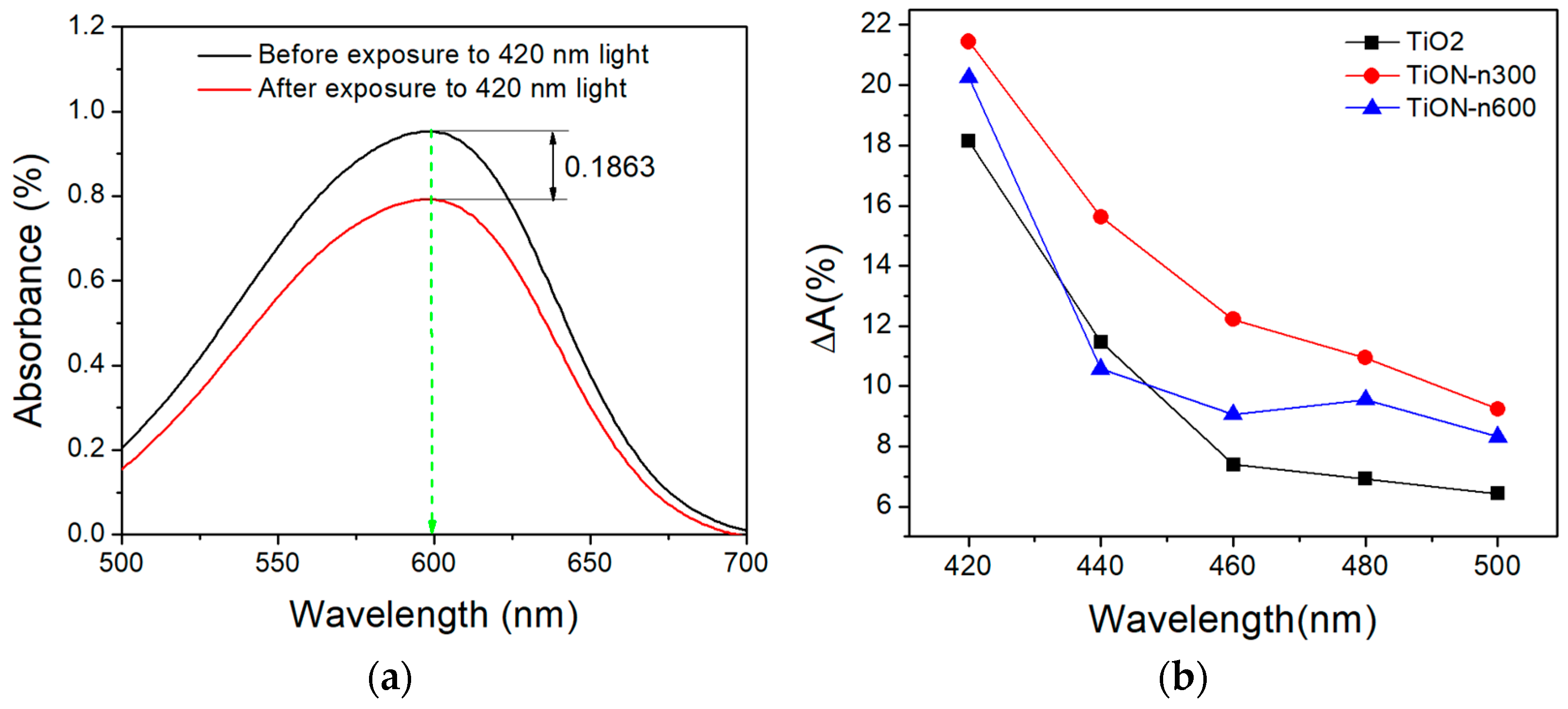 Coatings 13 00654 g011