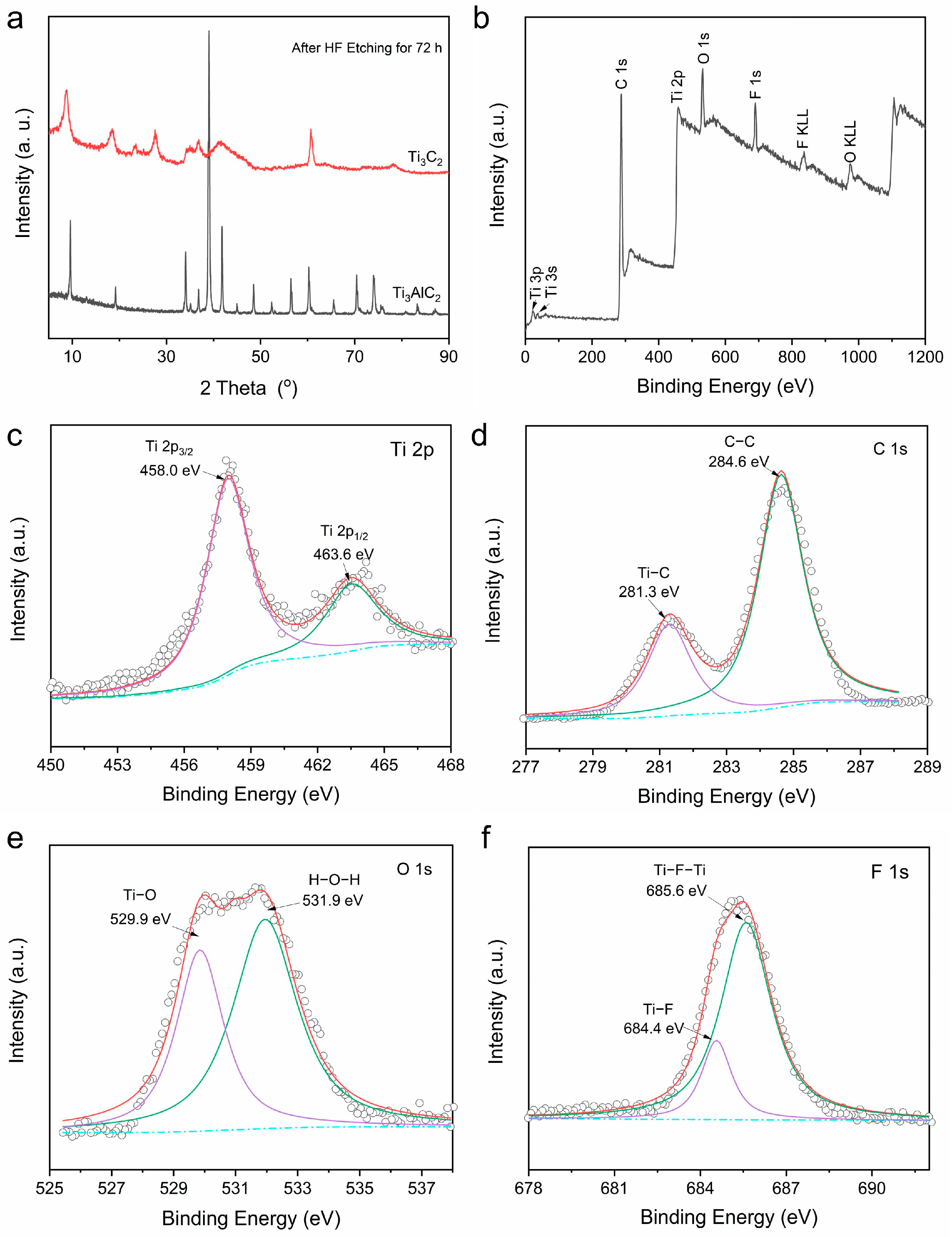 Coatings 13 00655 g003
