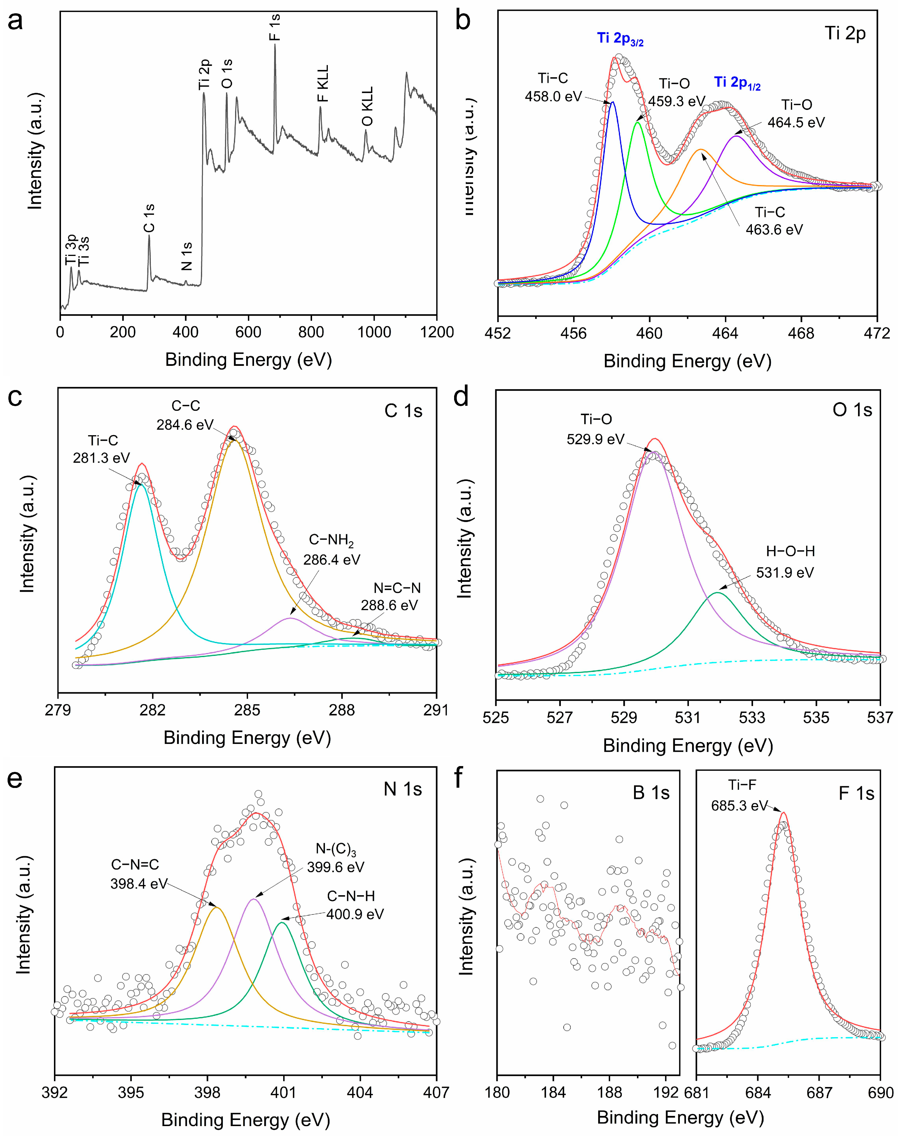 Coatings 13 00655 g006