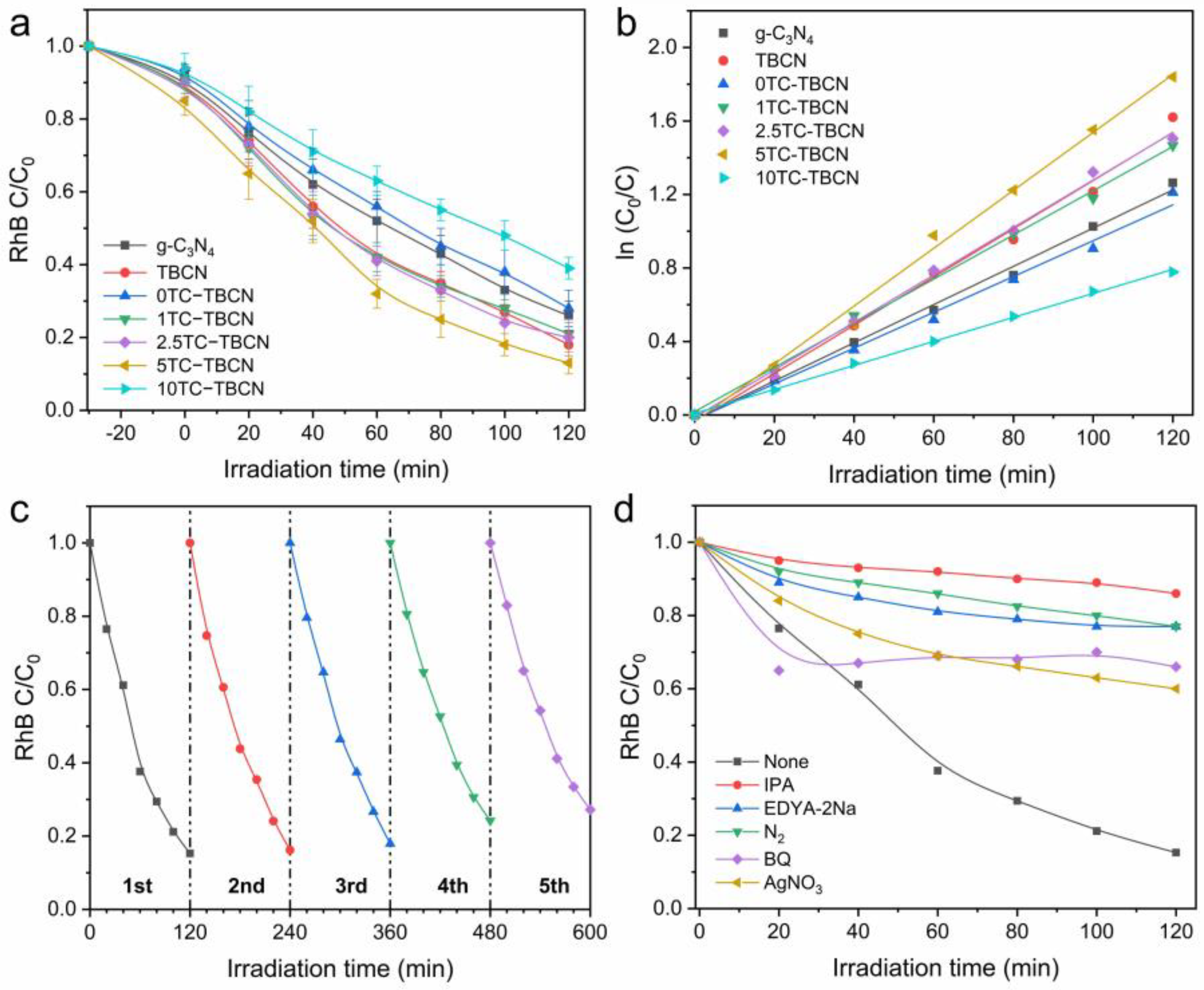 Coatings 13 00655 g008