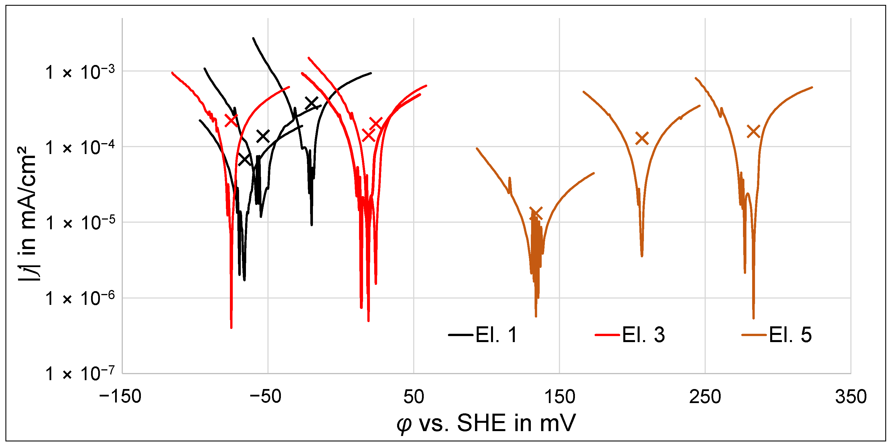 Coatings 13 00656 g003