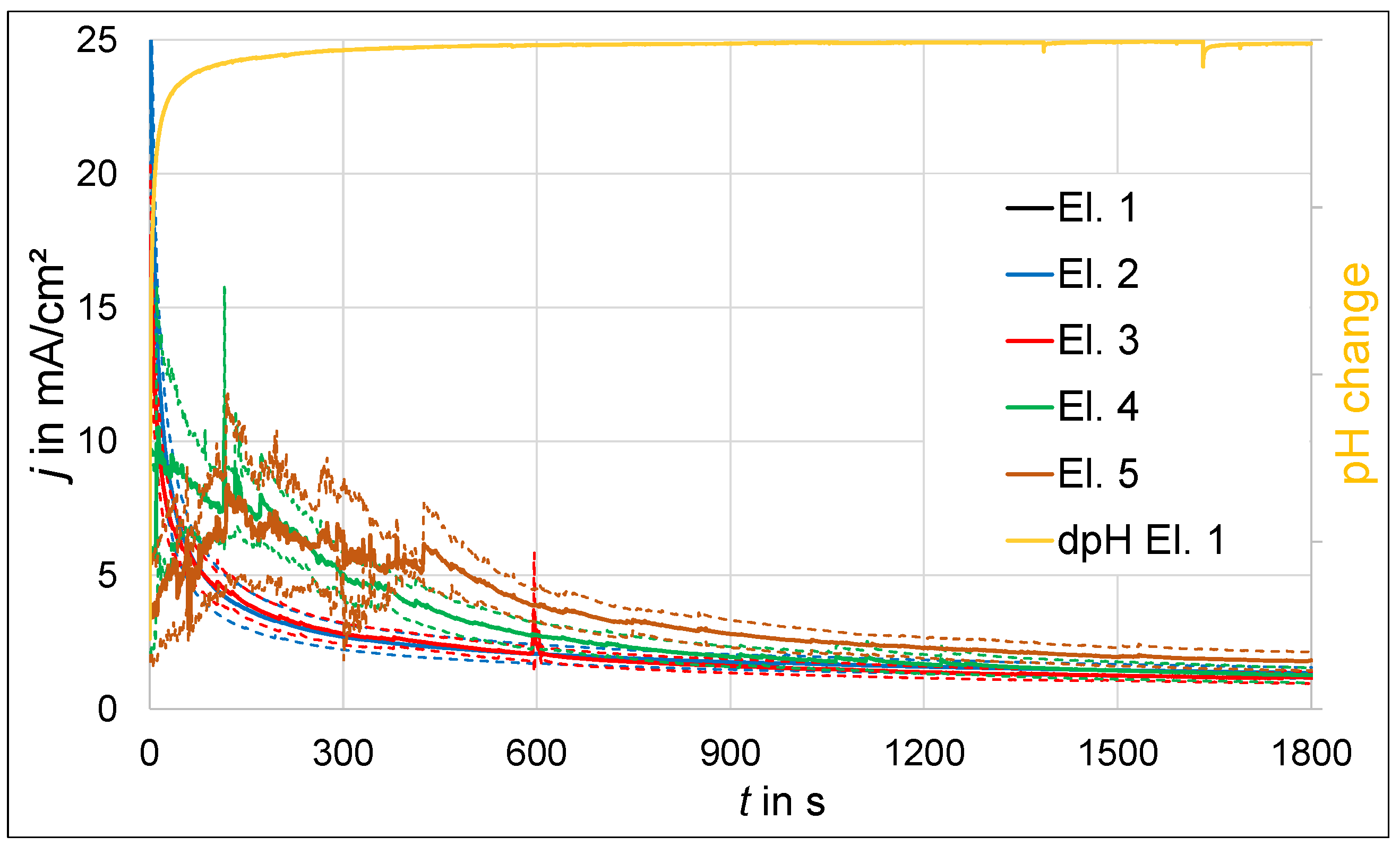 Coatings 13 00656 g004