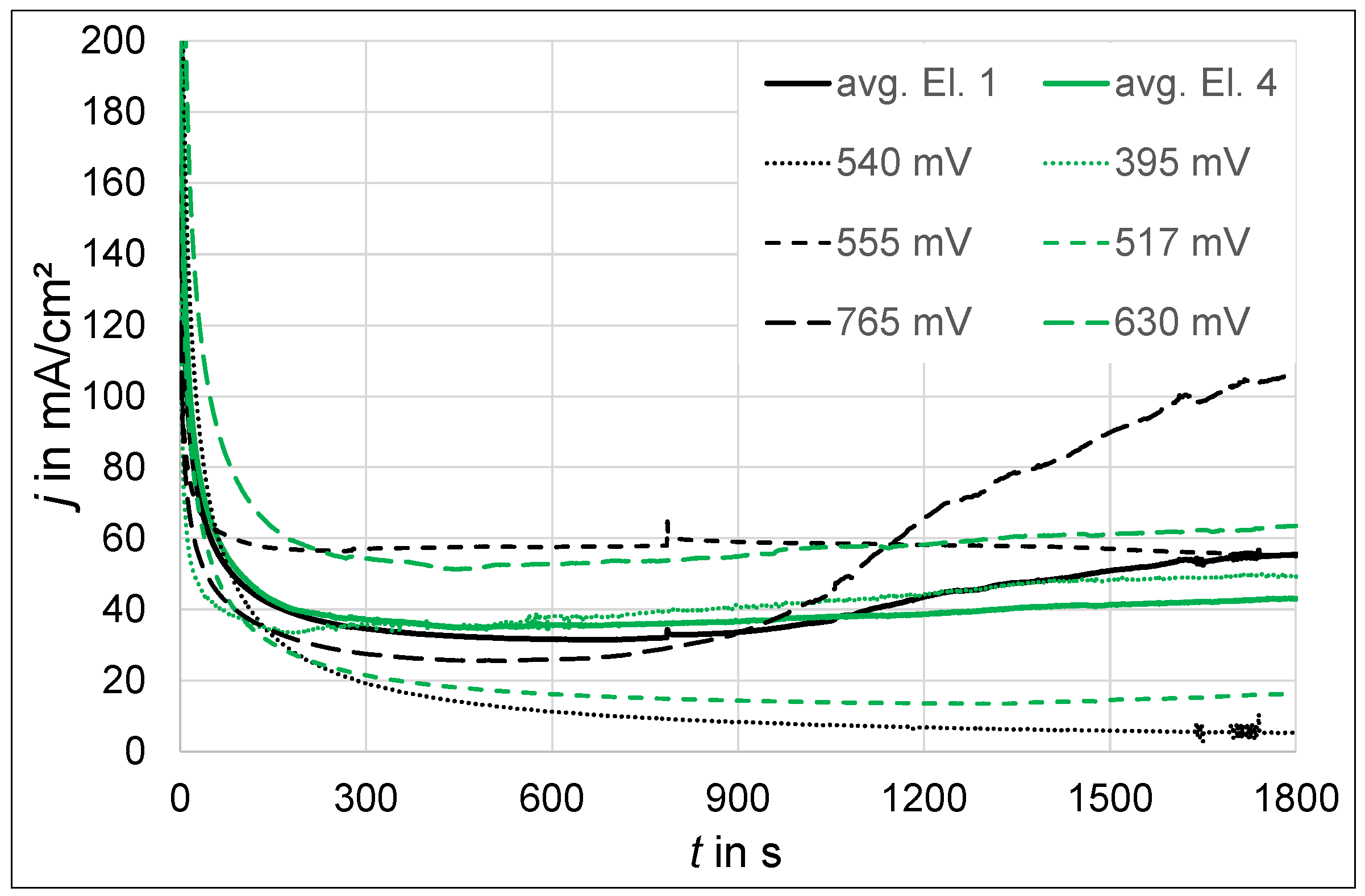 Coatings 13 00656 g007
