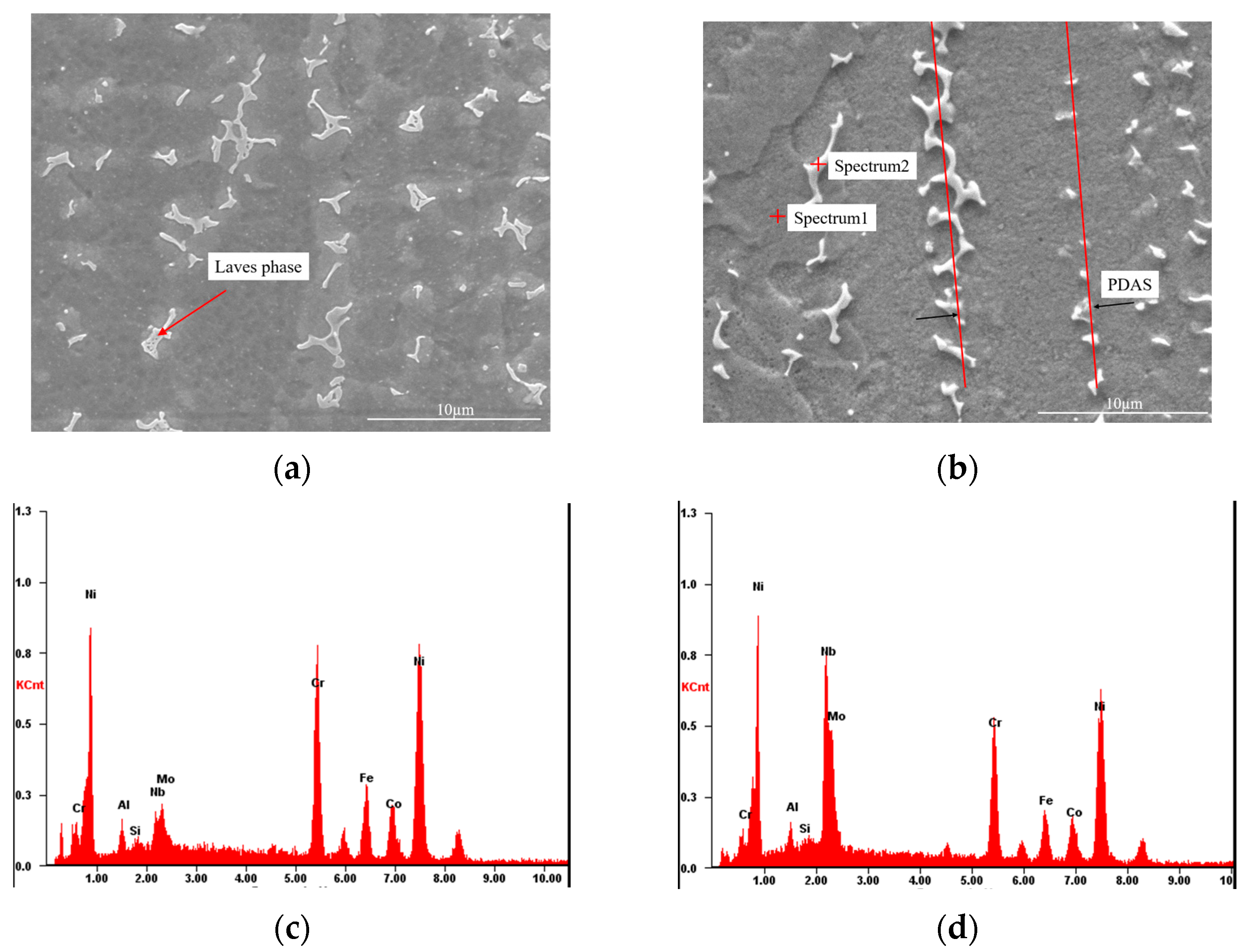 Coatings 13 00659 g008 Coatings 13 00659 g008