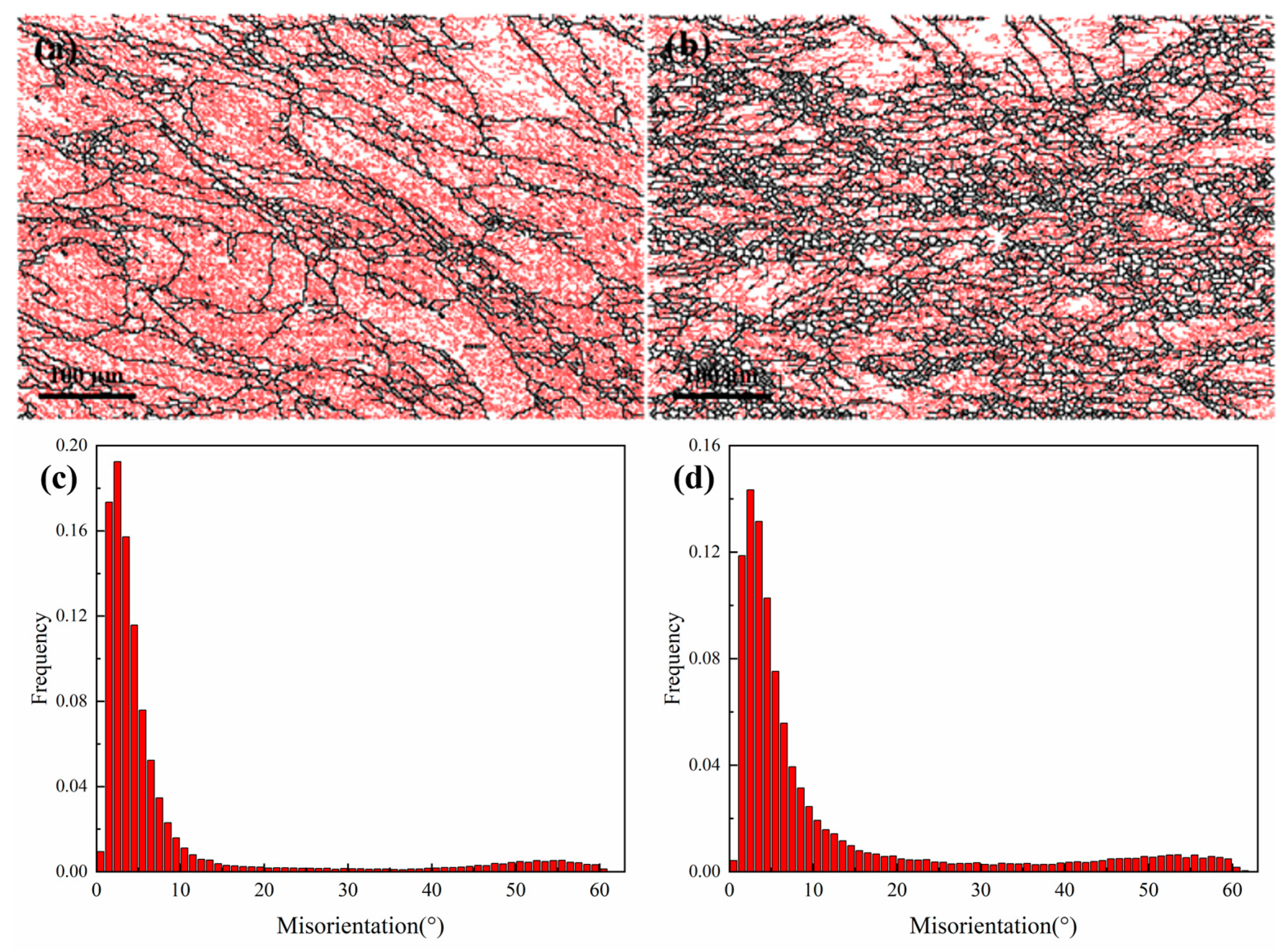 Coatings 13 00660 g008