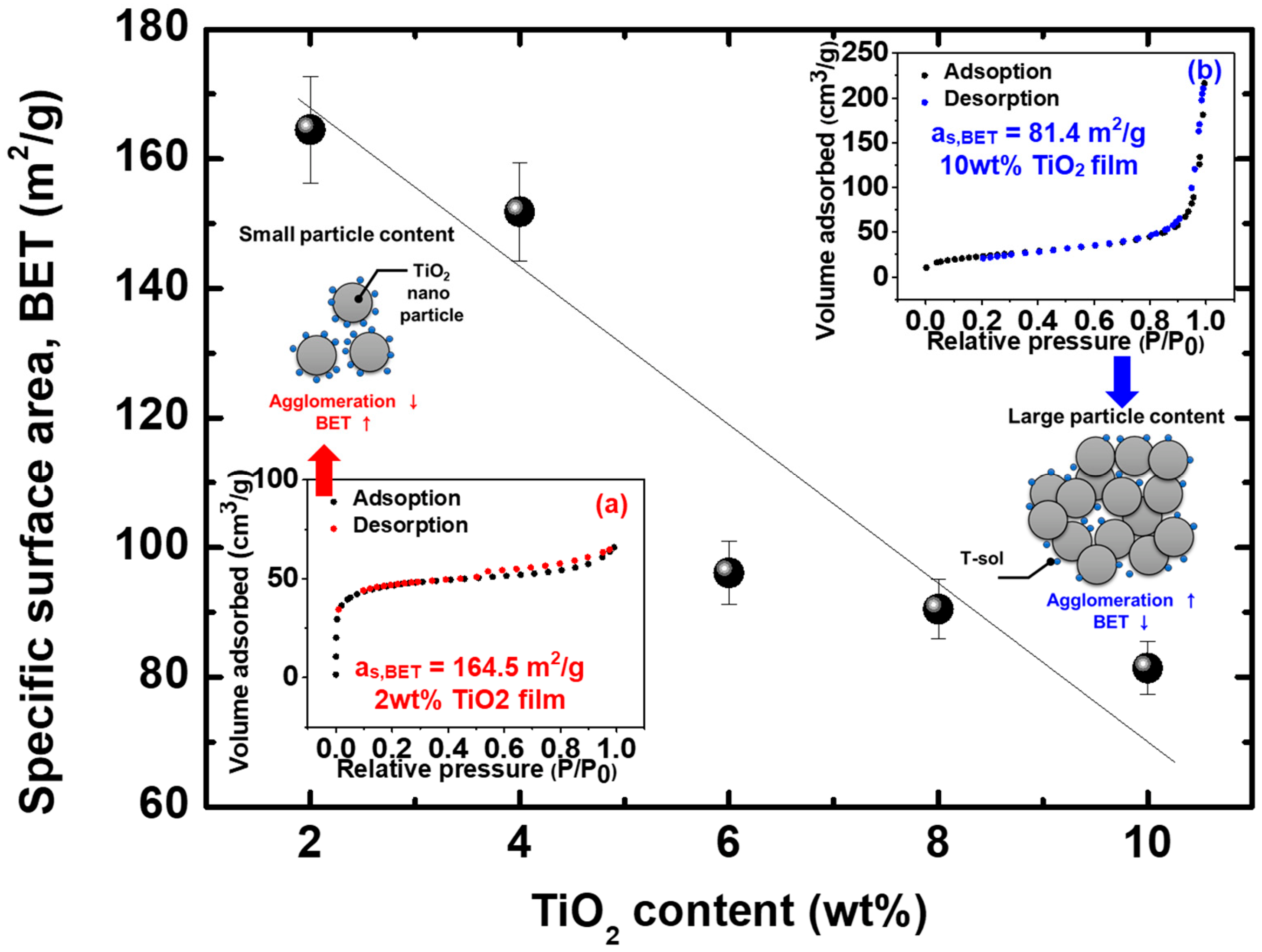 Coatings 13 00661 g003
