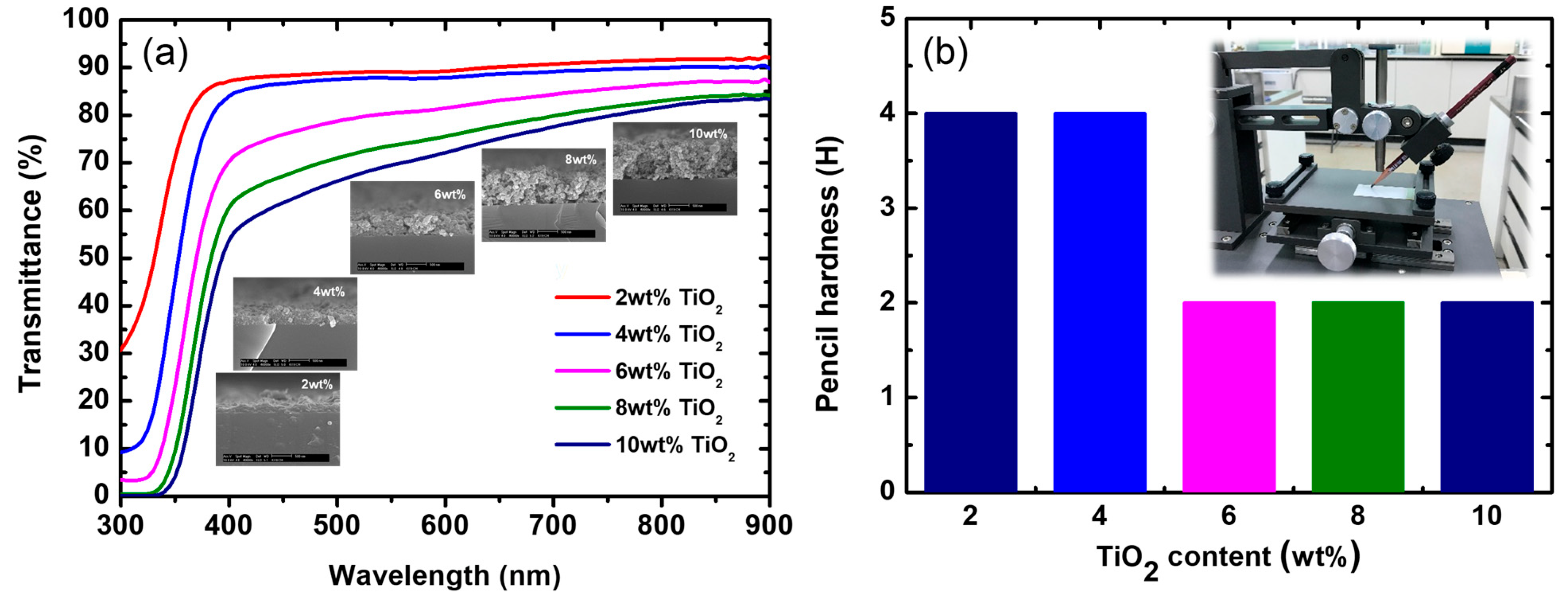 Coatings 13 00661 g006