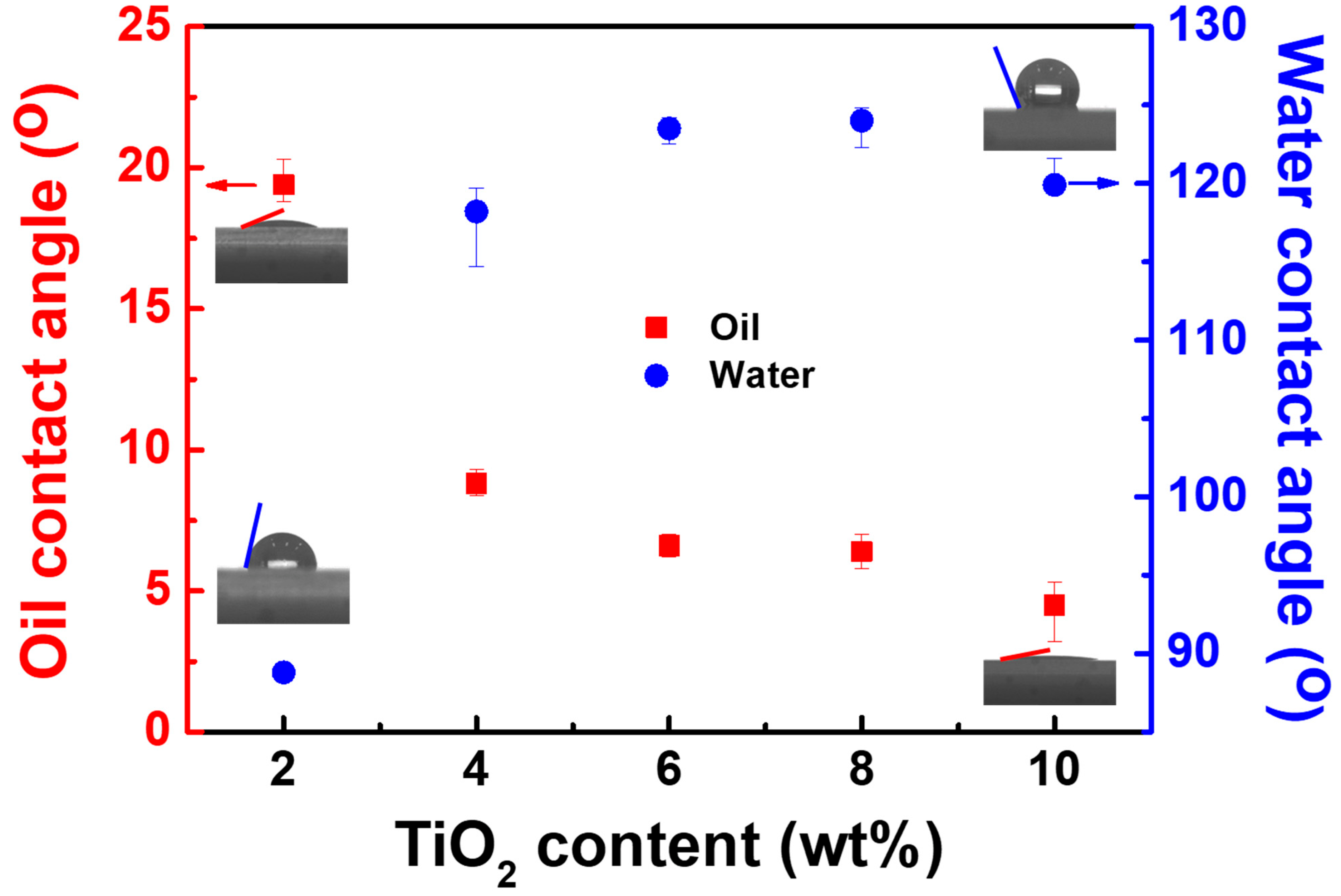 Coatings 13 00661 g007