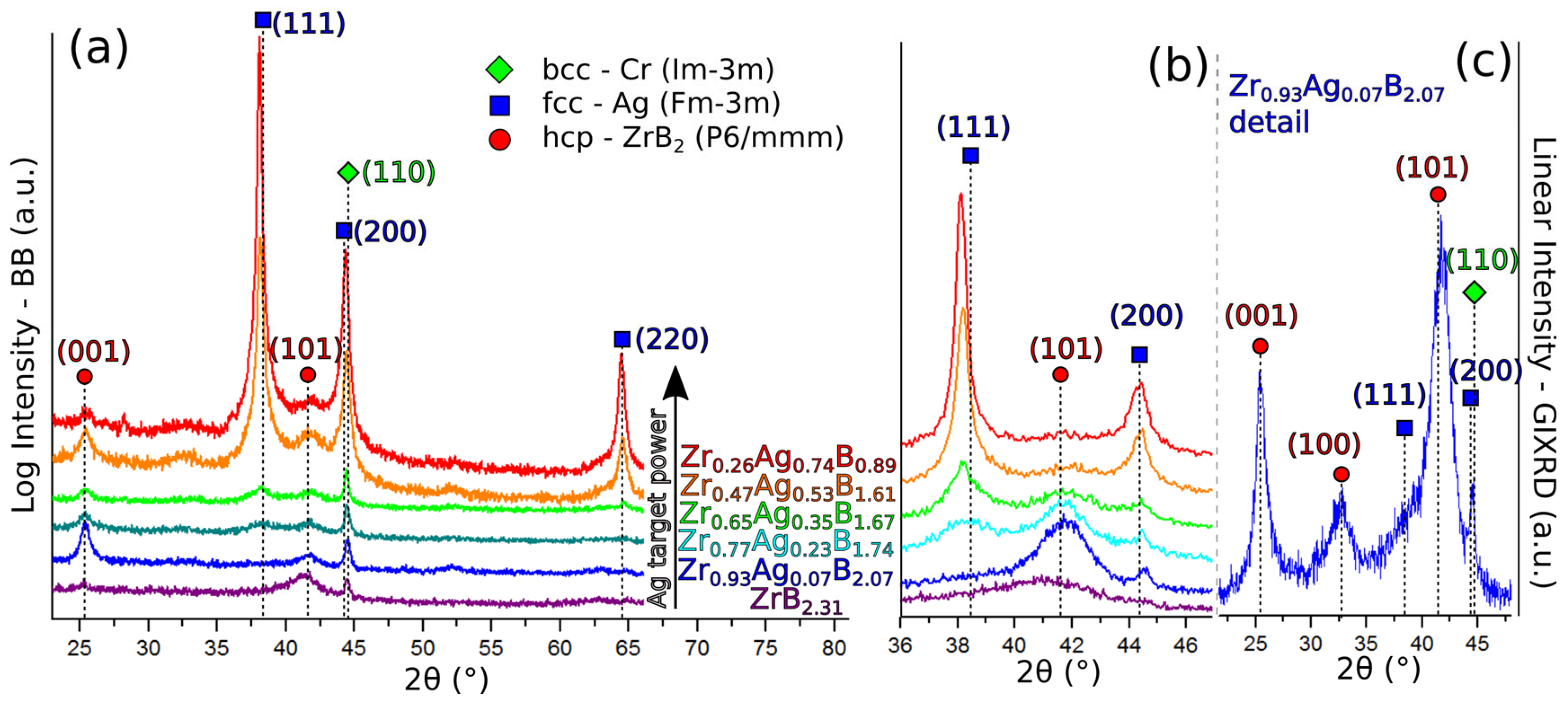 Coatings 13 00663 g003