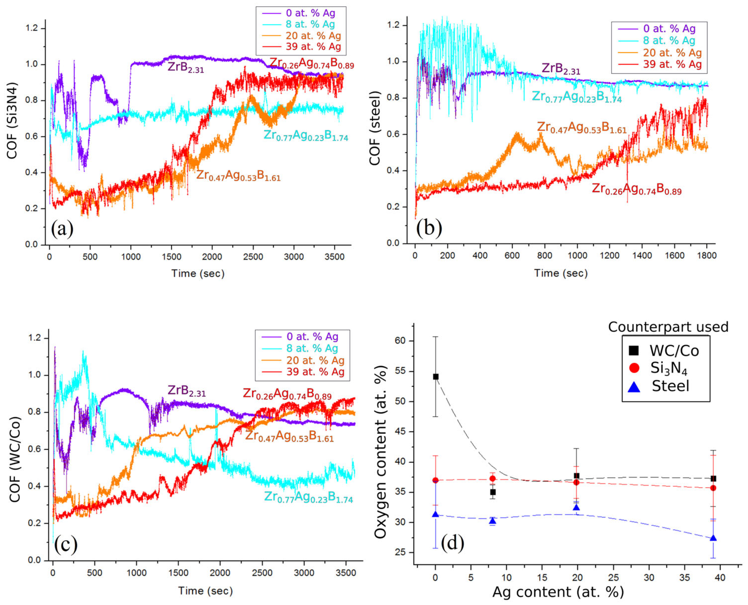 Coatings 13 00663 g006