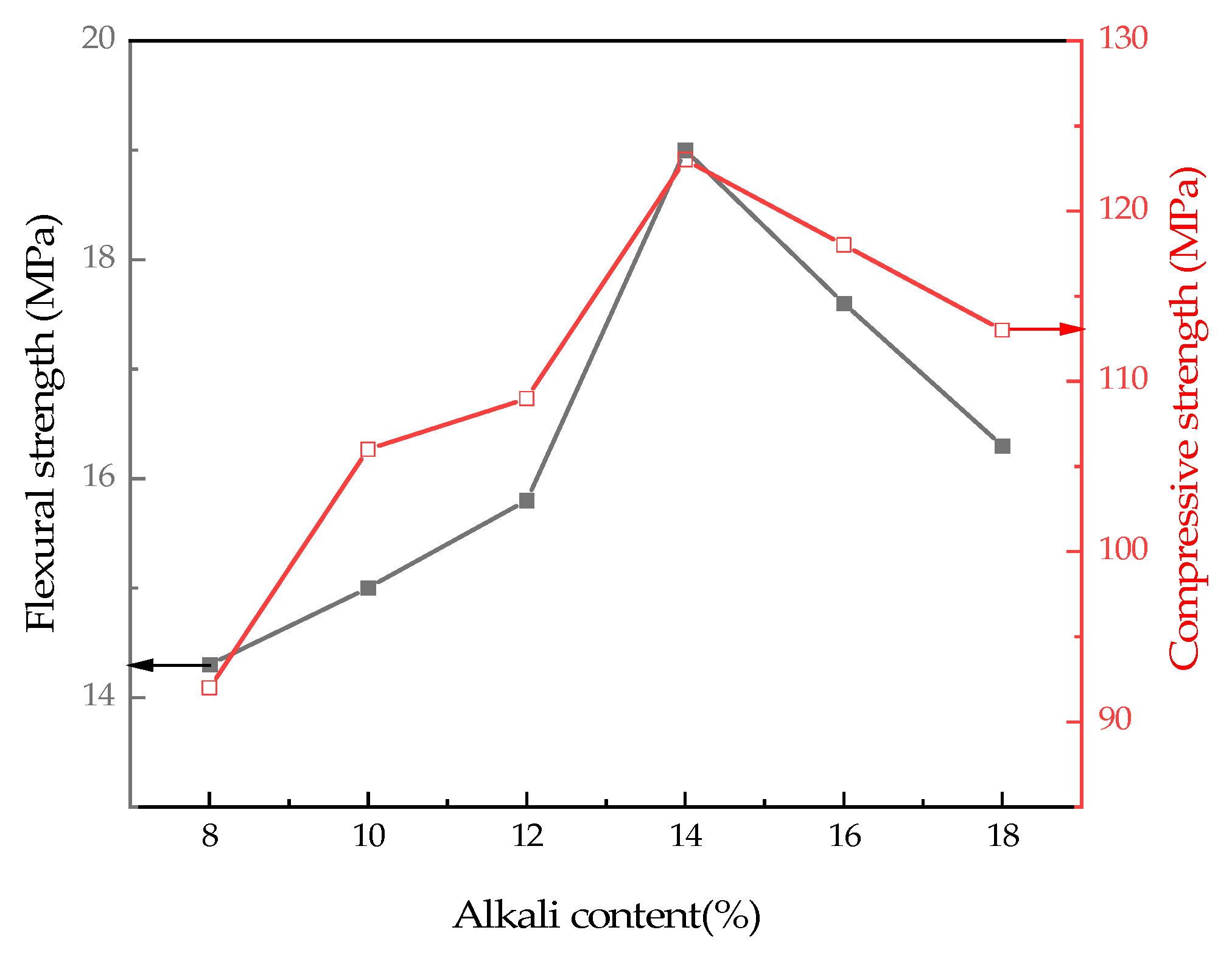 Coatings 13 00664 g007 Coatings 13 00664 g007