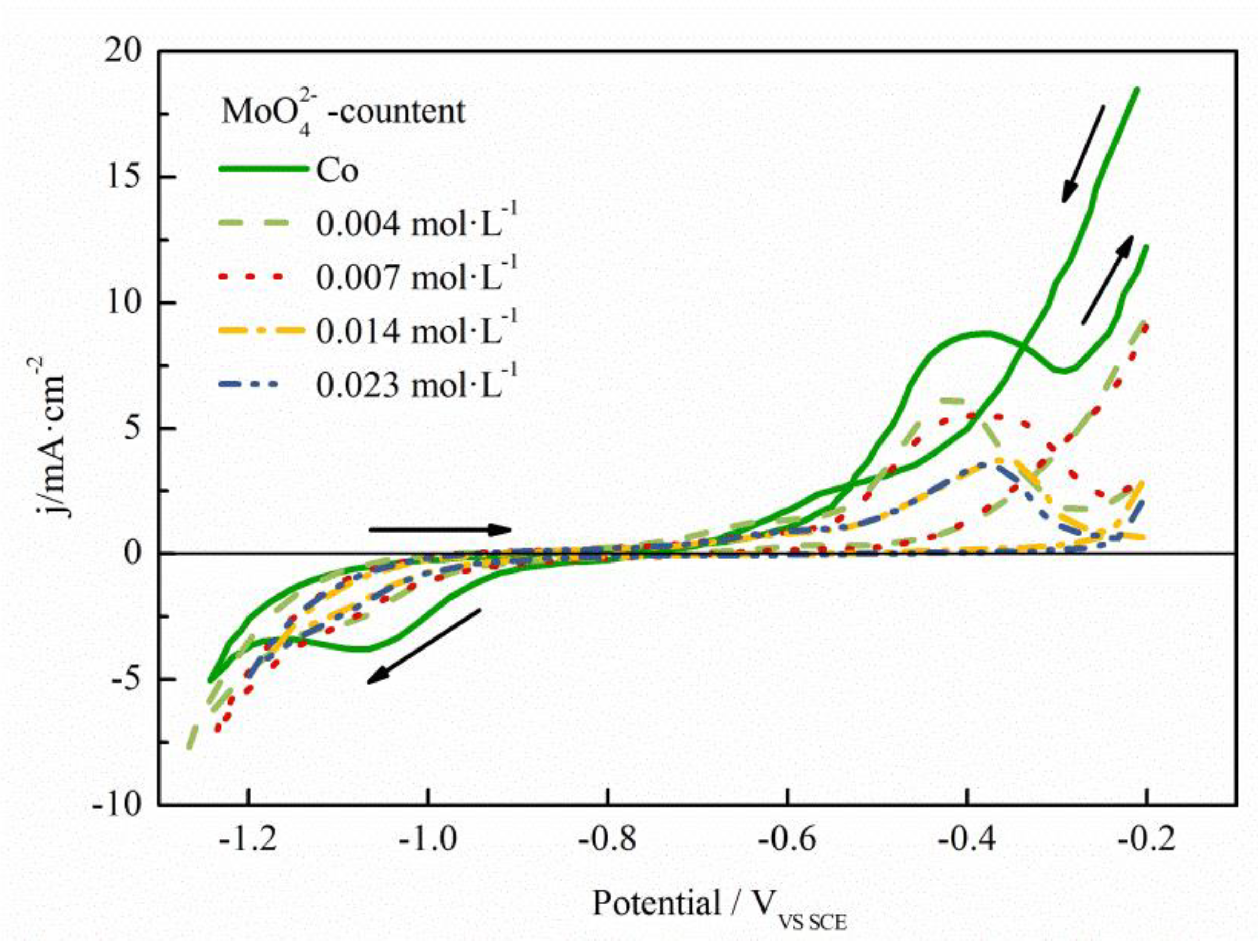 Coatings 13 00665 g001