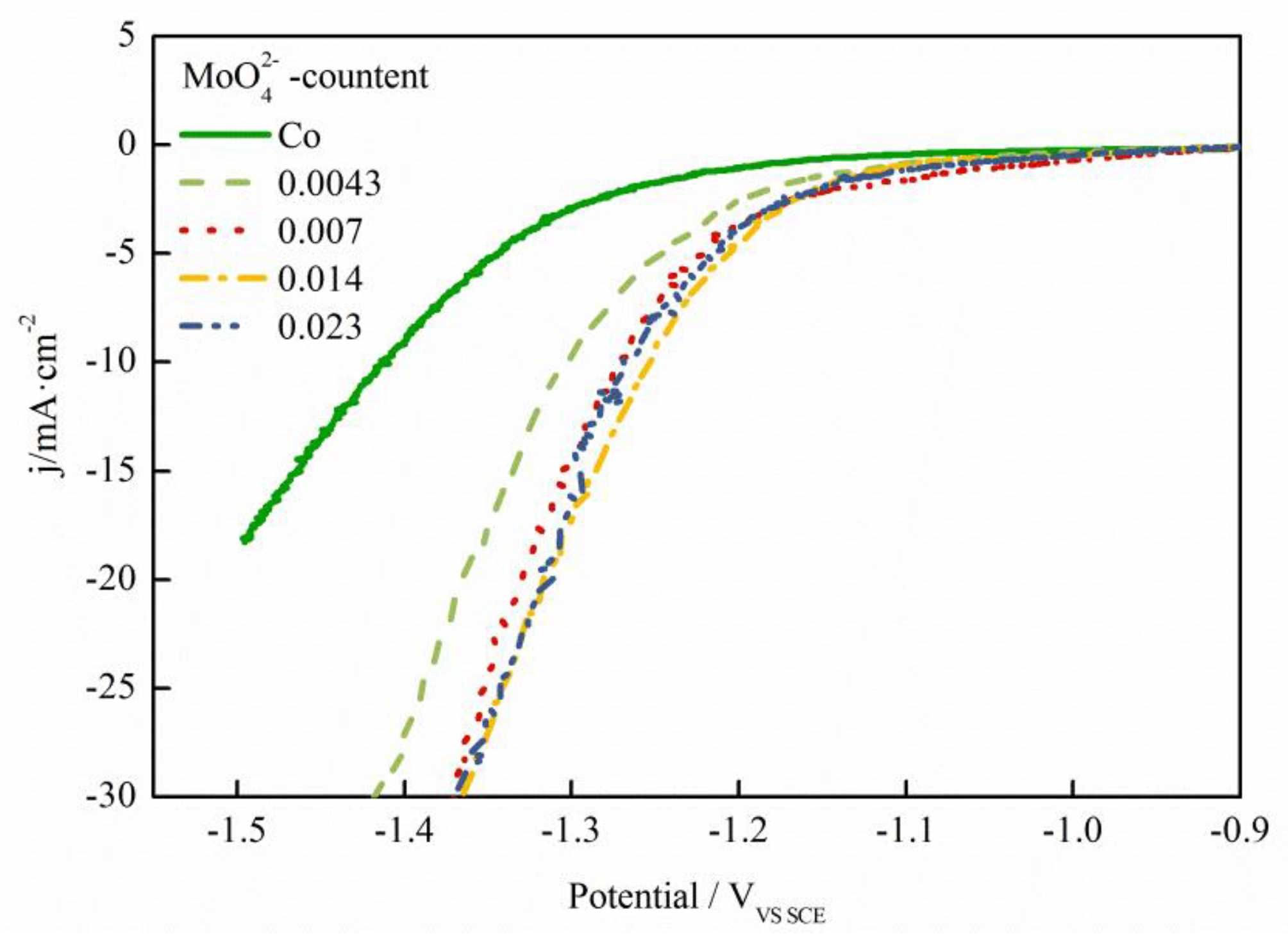 Coatings 13 00665 g002