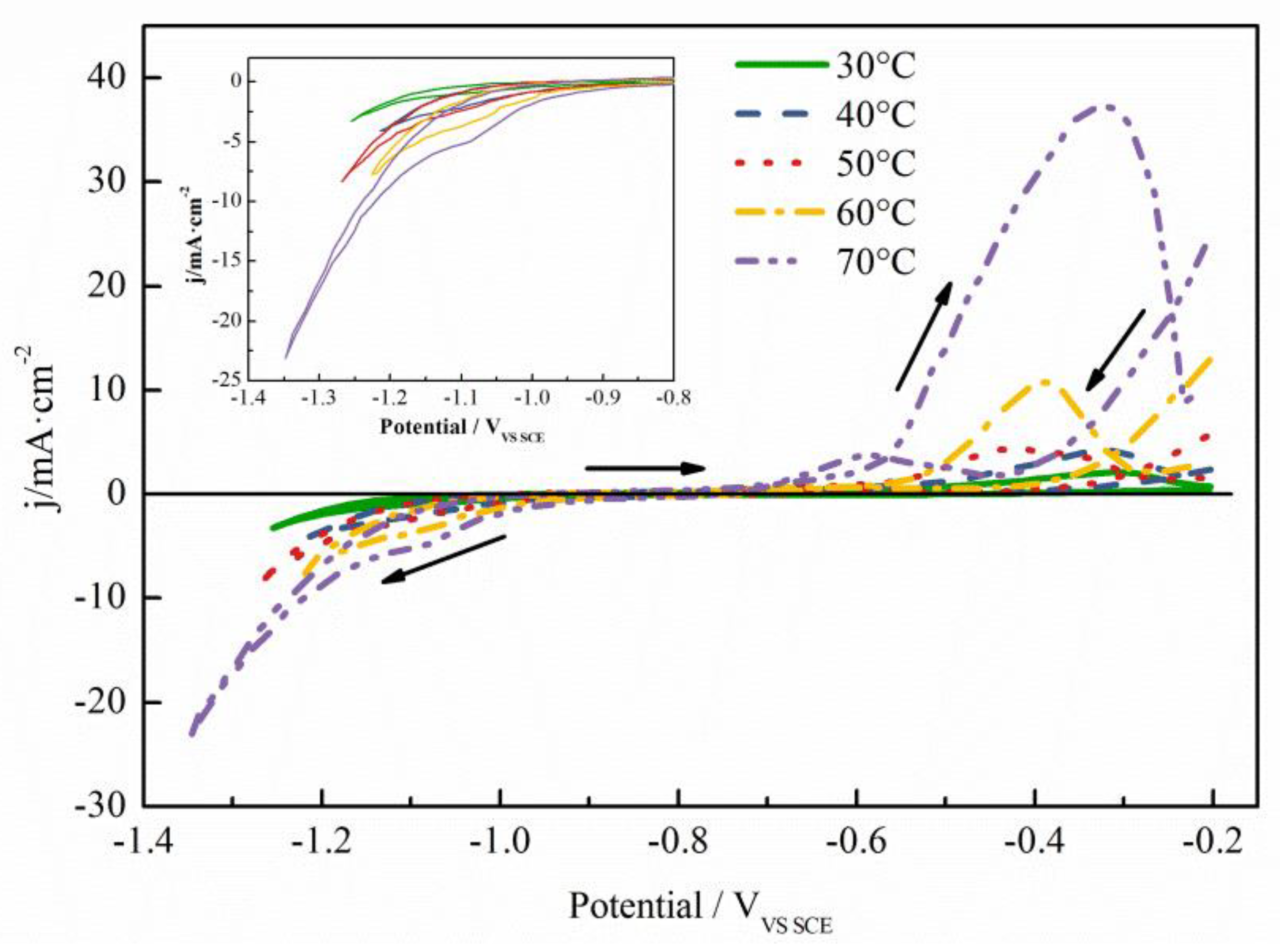 Coatings 13 00665 g003