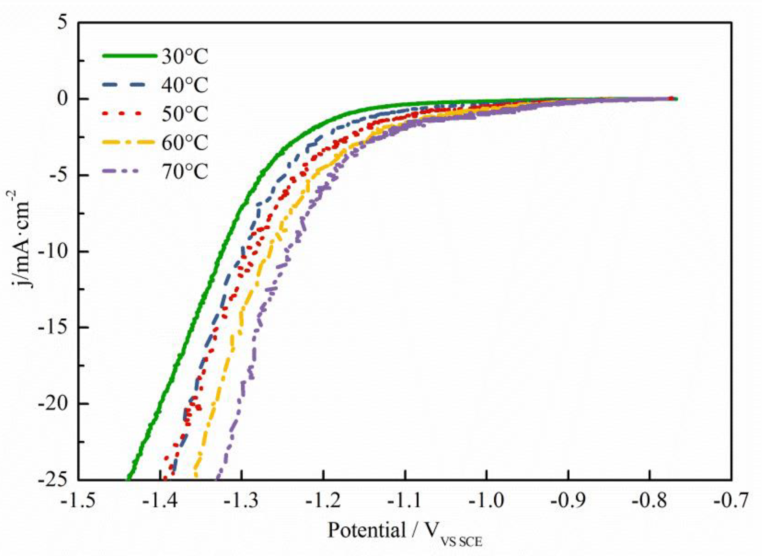 Coatings 13 00665 g004