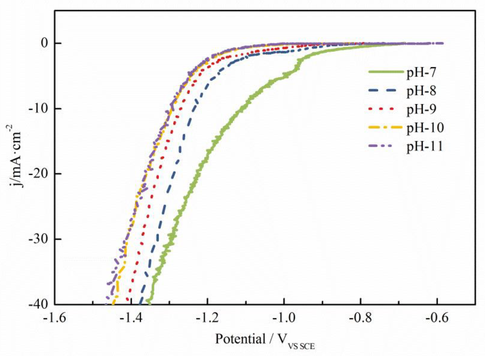Coatings 13 00665 g006