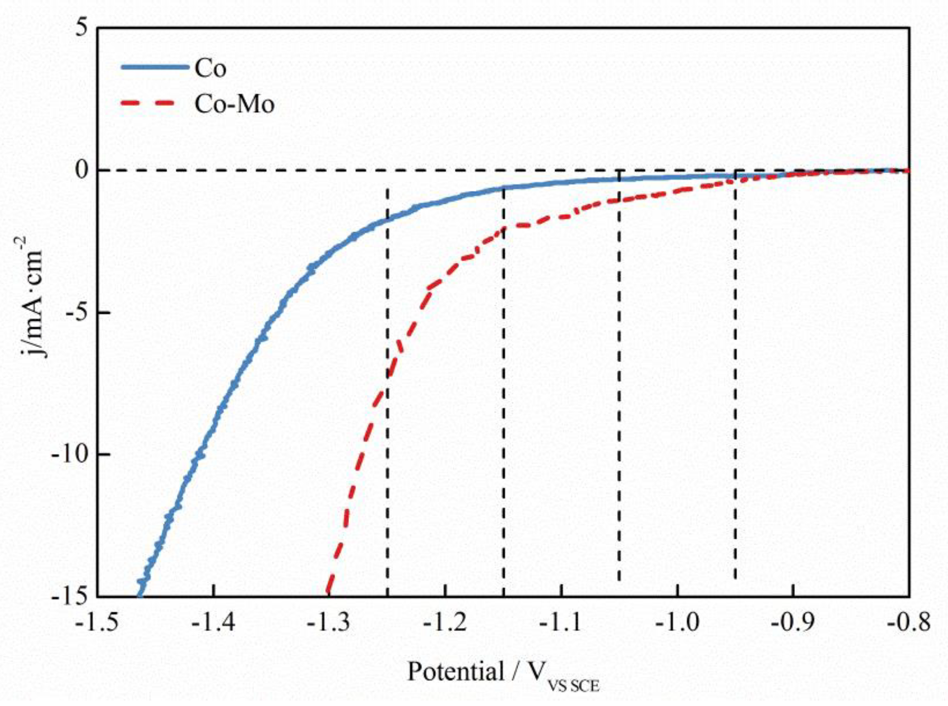 Coatings 13 00665 g007