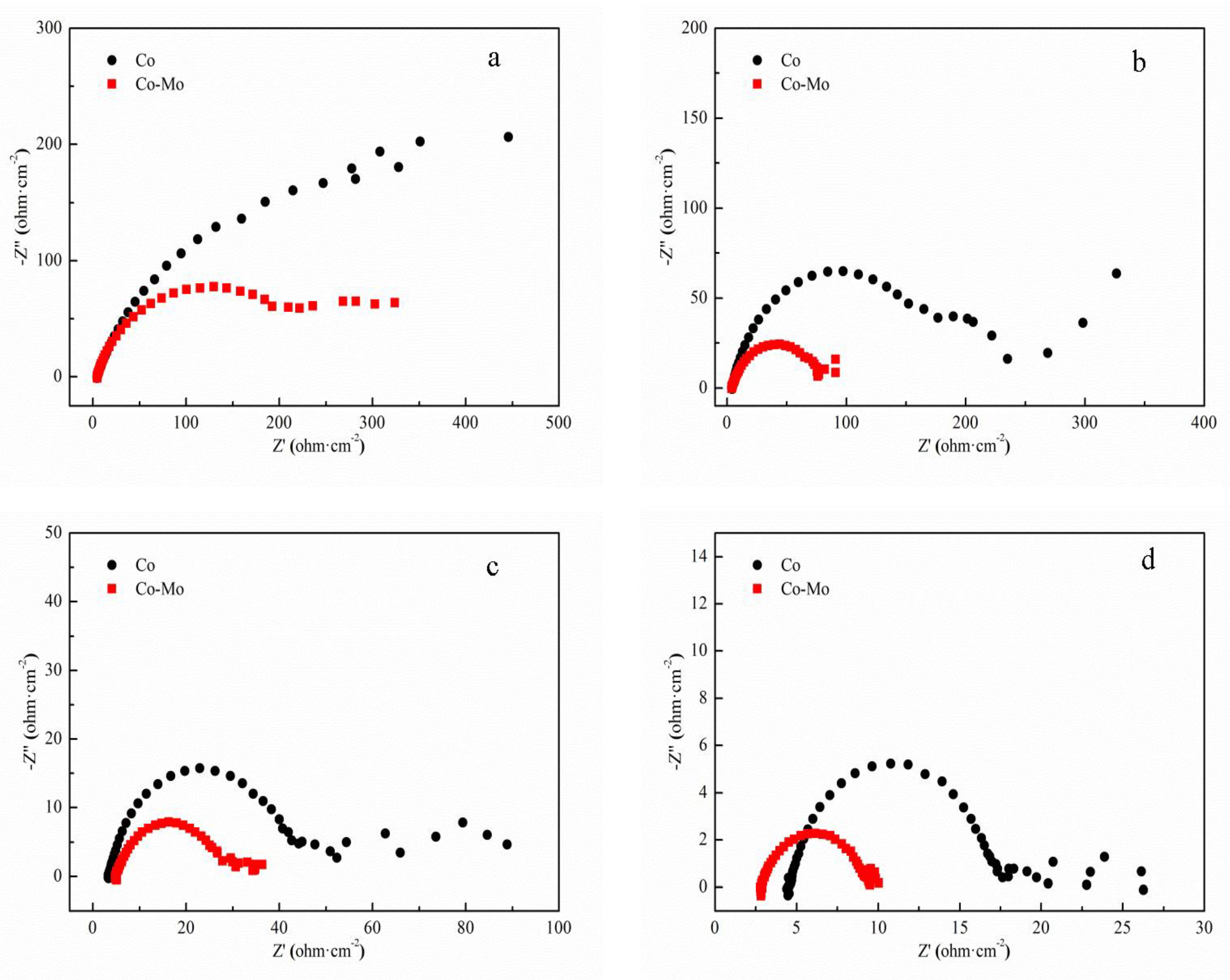 Coatings 13 00665 g008