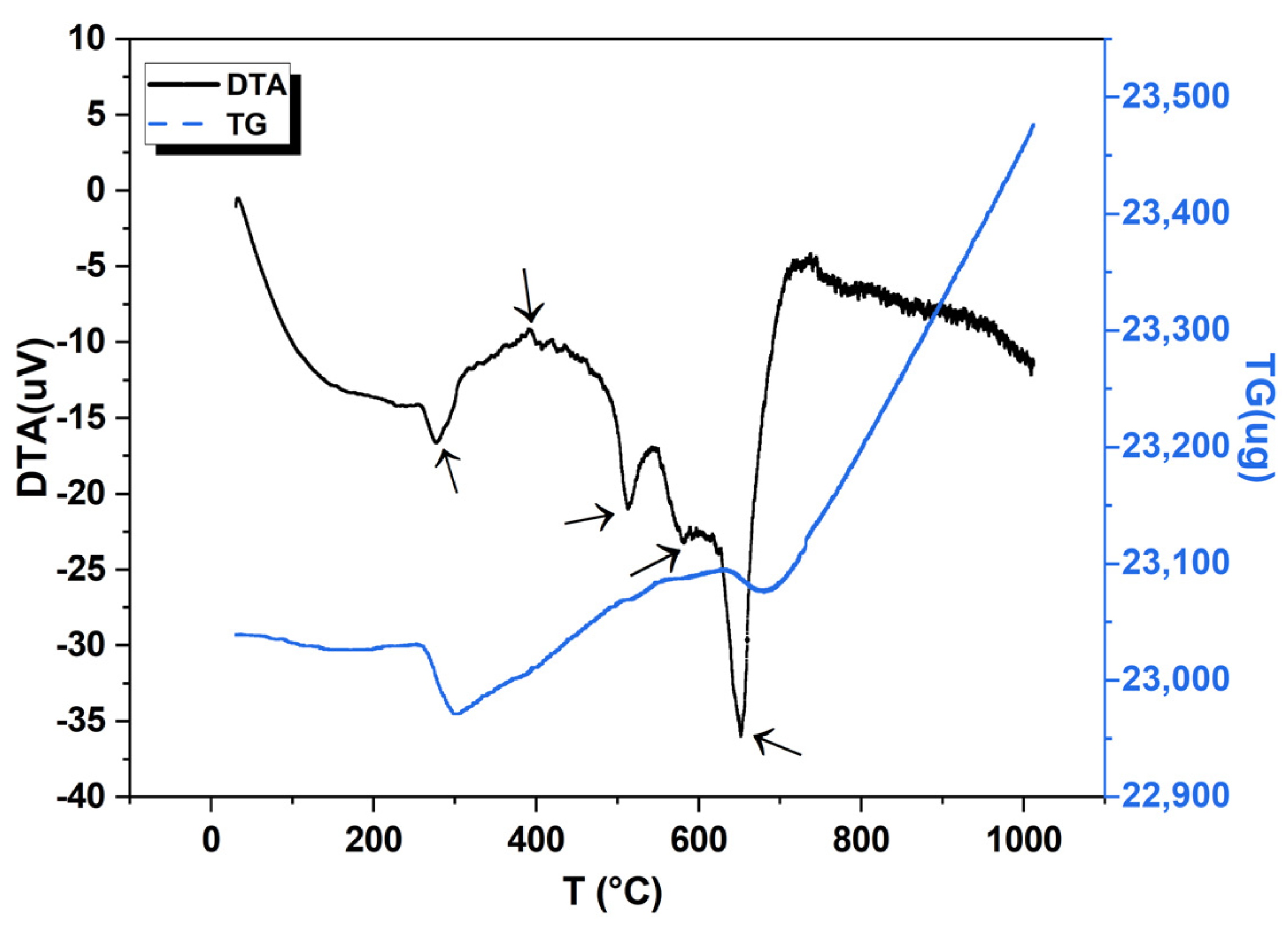 Coatings 13 00666 g003