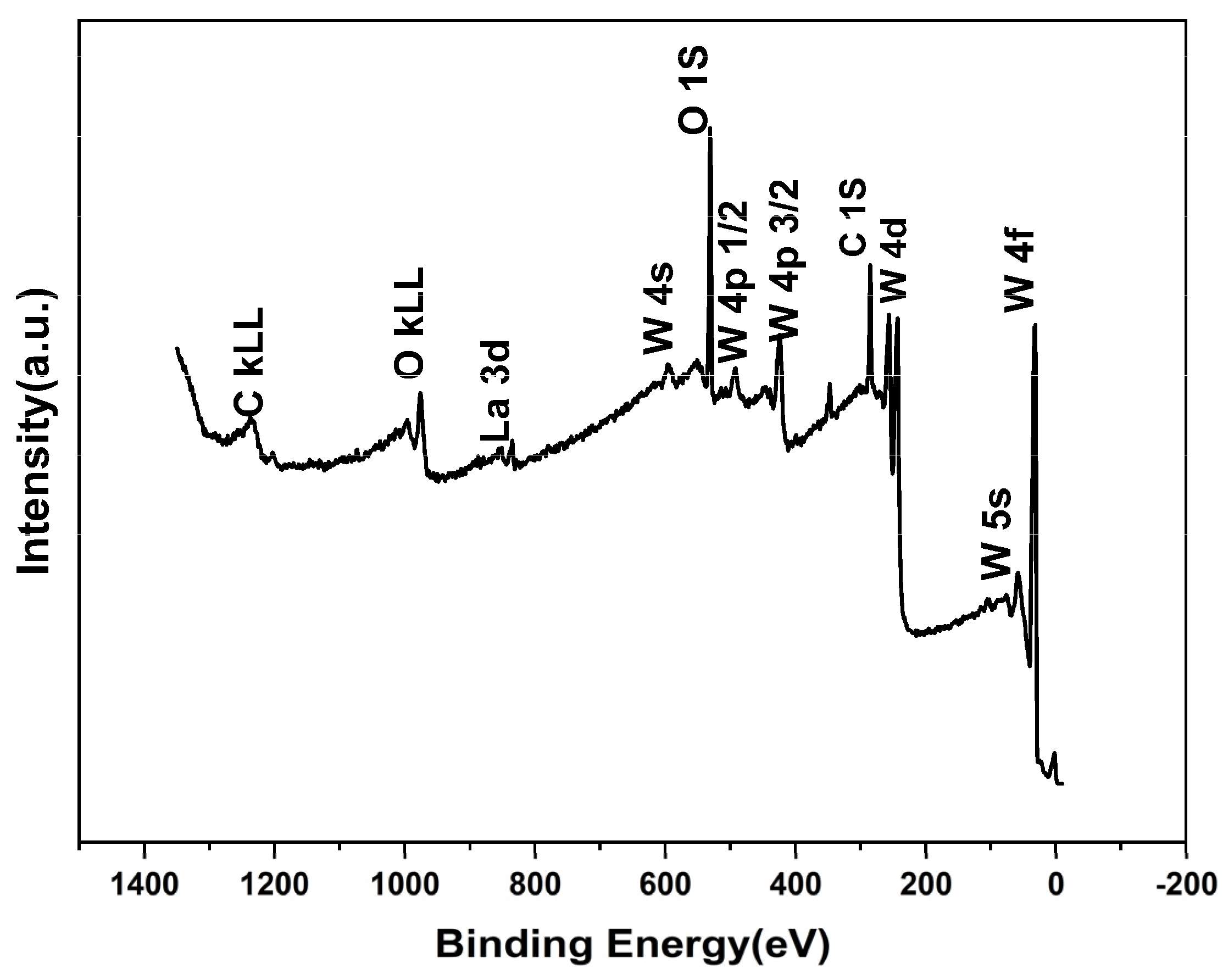 Coatings 13 00666 g008