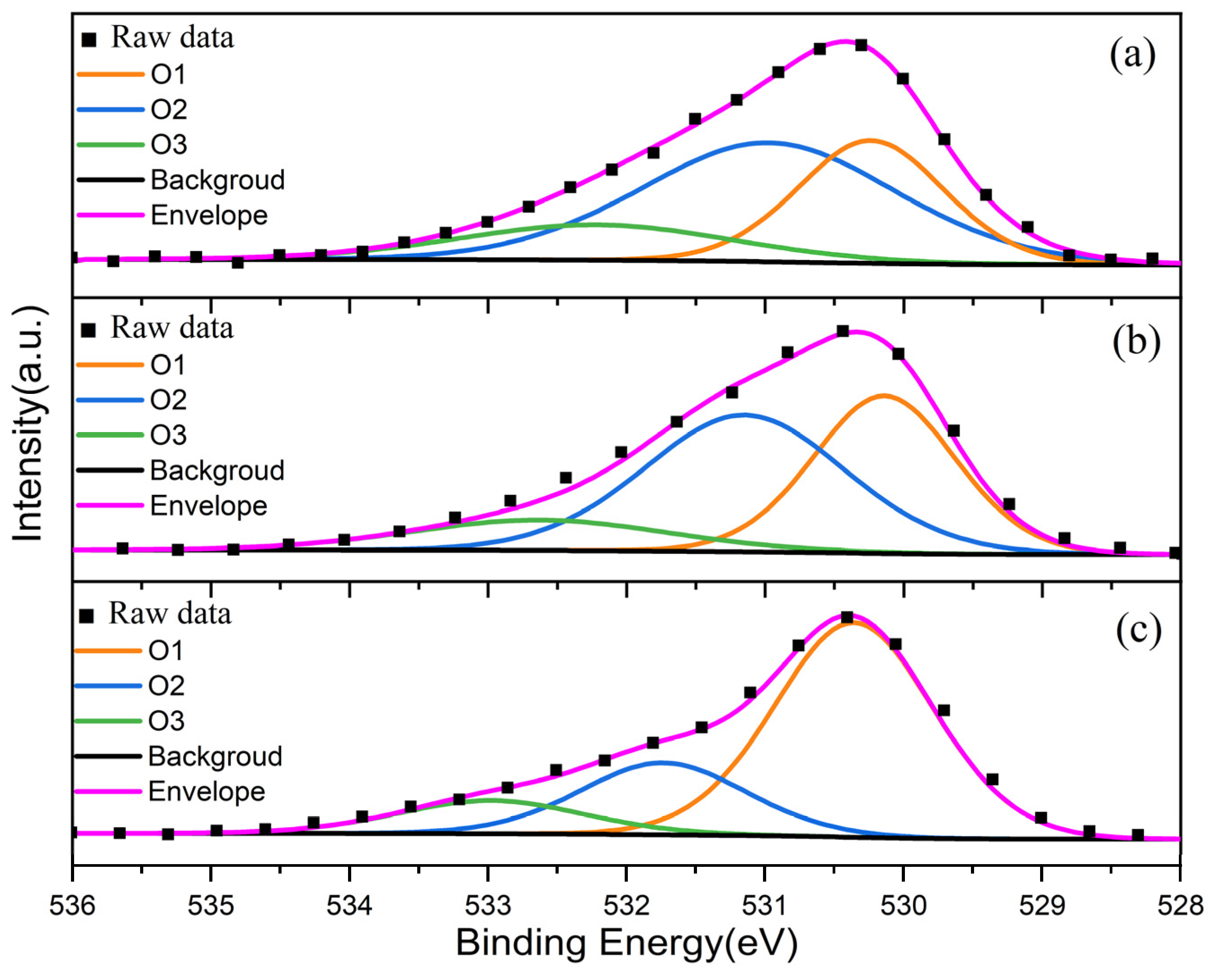 Coatings 13 00666 g009