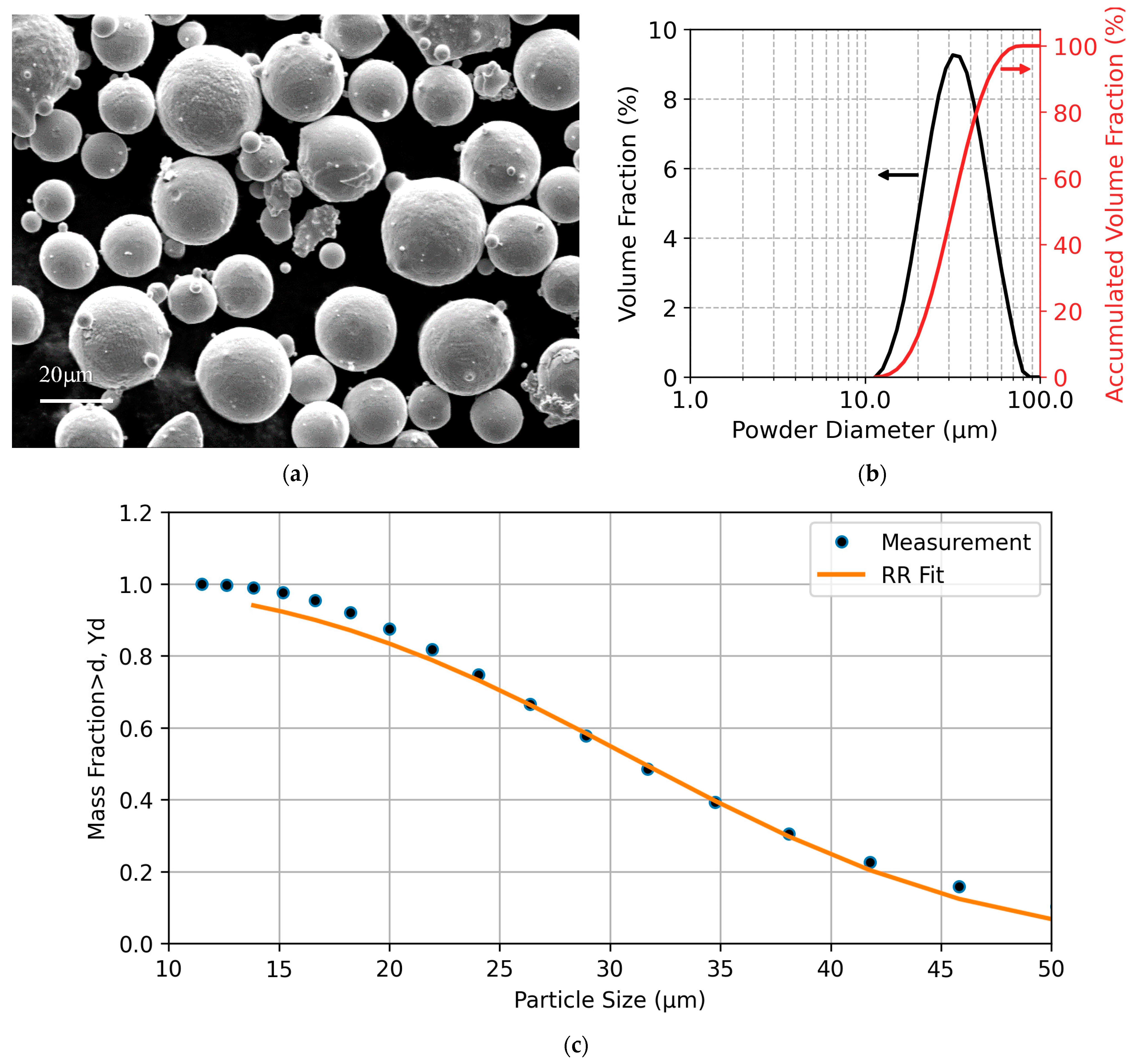 Coatings 13 00668 g013 Coatings 13 00668 g013