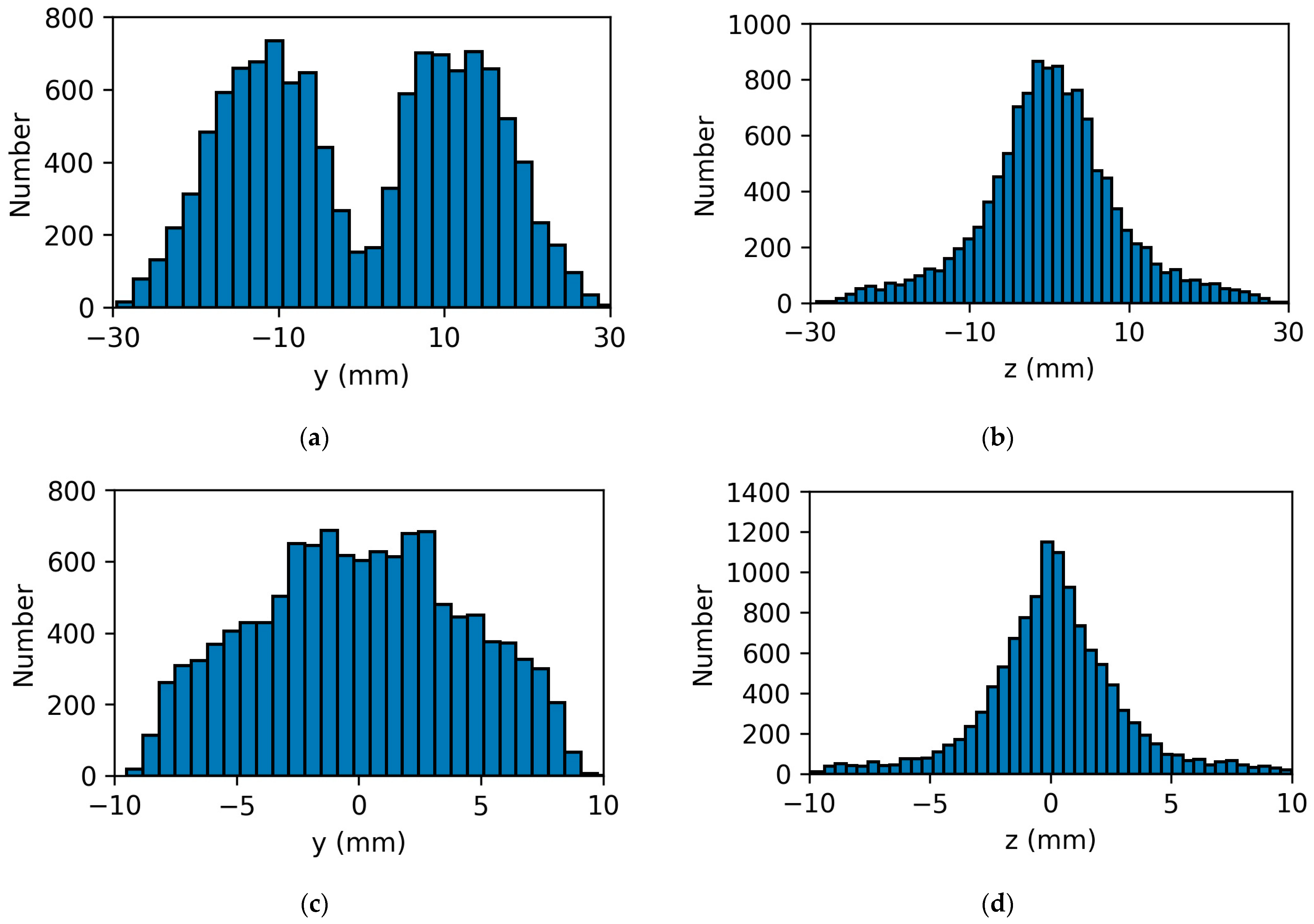 Coatings 13 00668 g017 Coatings 13 00668 g017