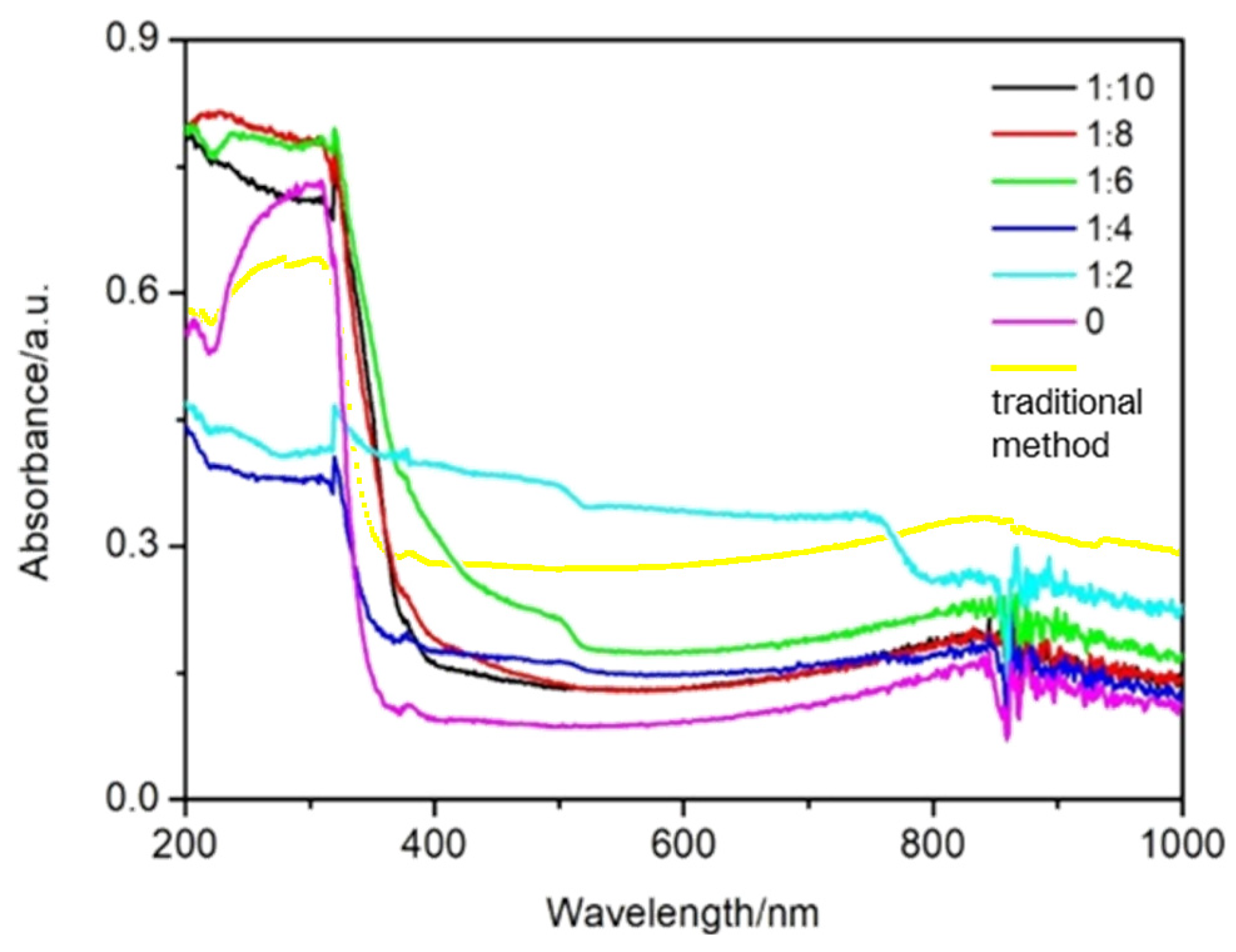 Coatings 13 00669 g003