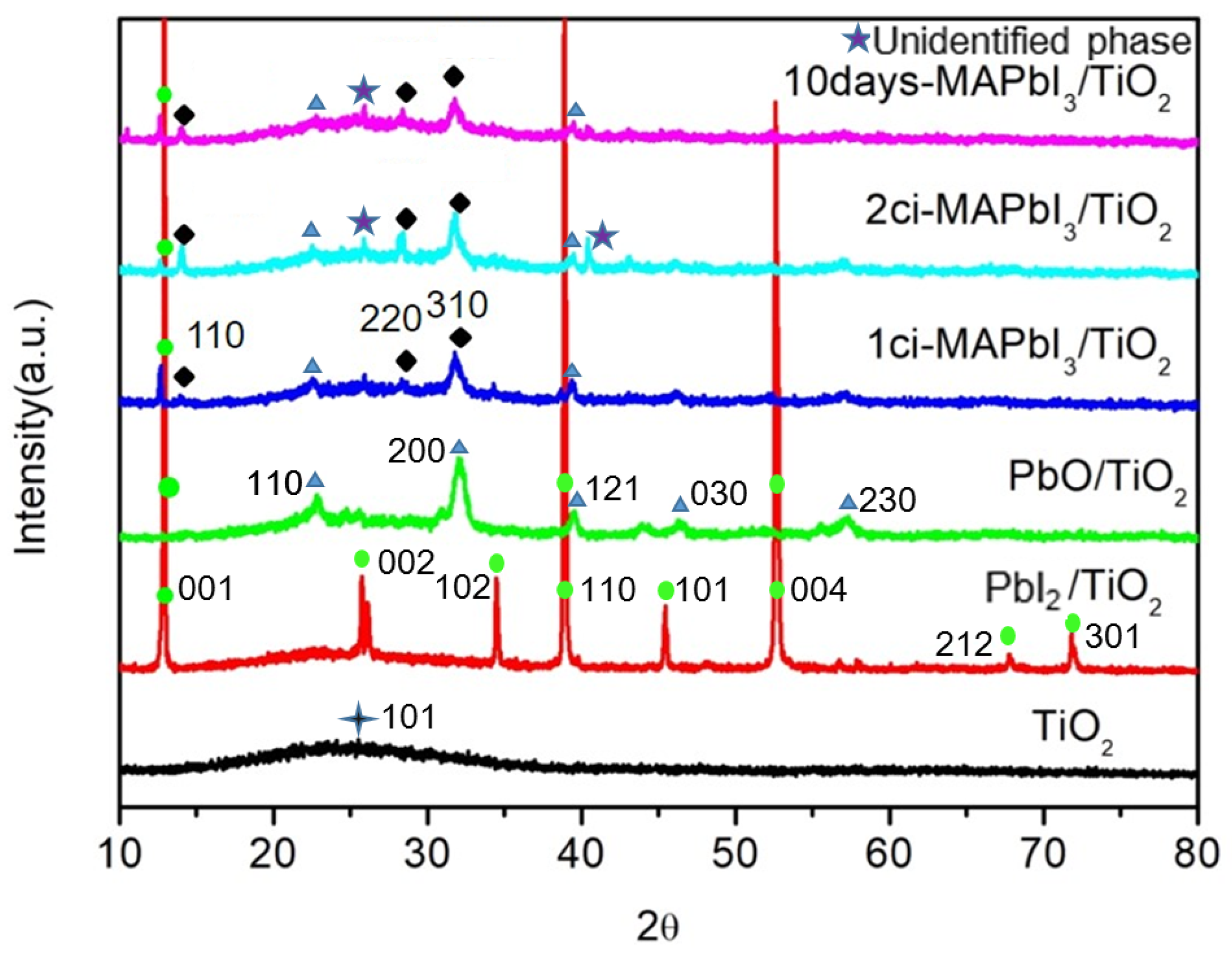 Coatings 13 00669 g005