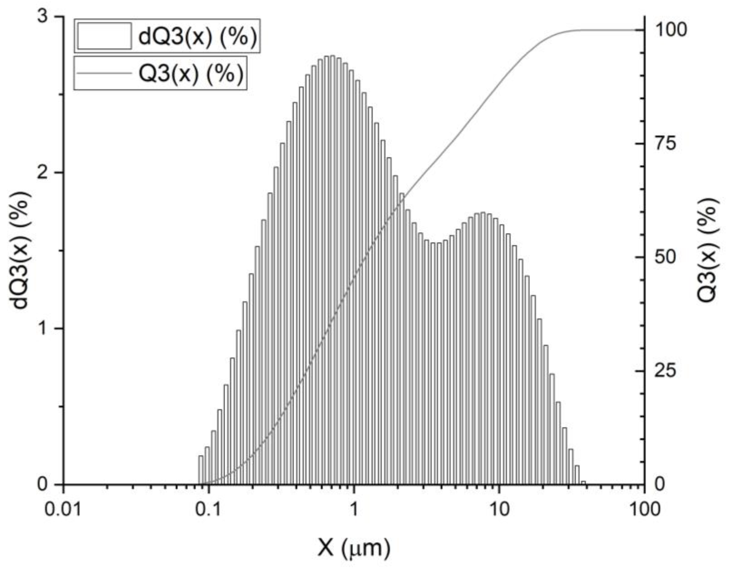Coatings 13 00672 g001